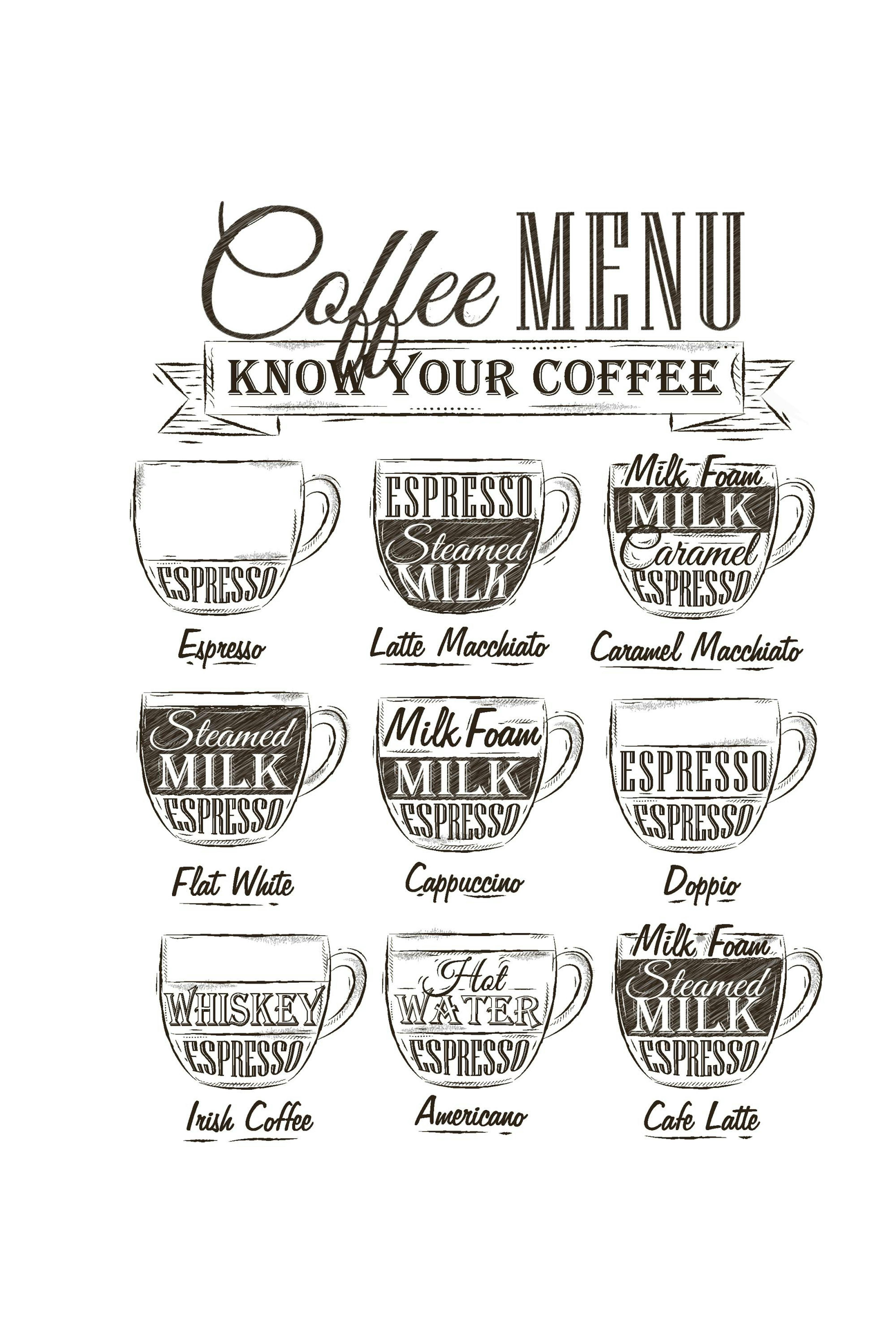 Coffee Menu, Print