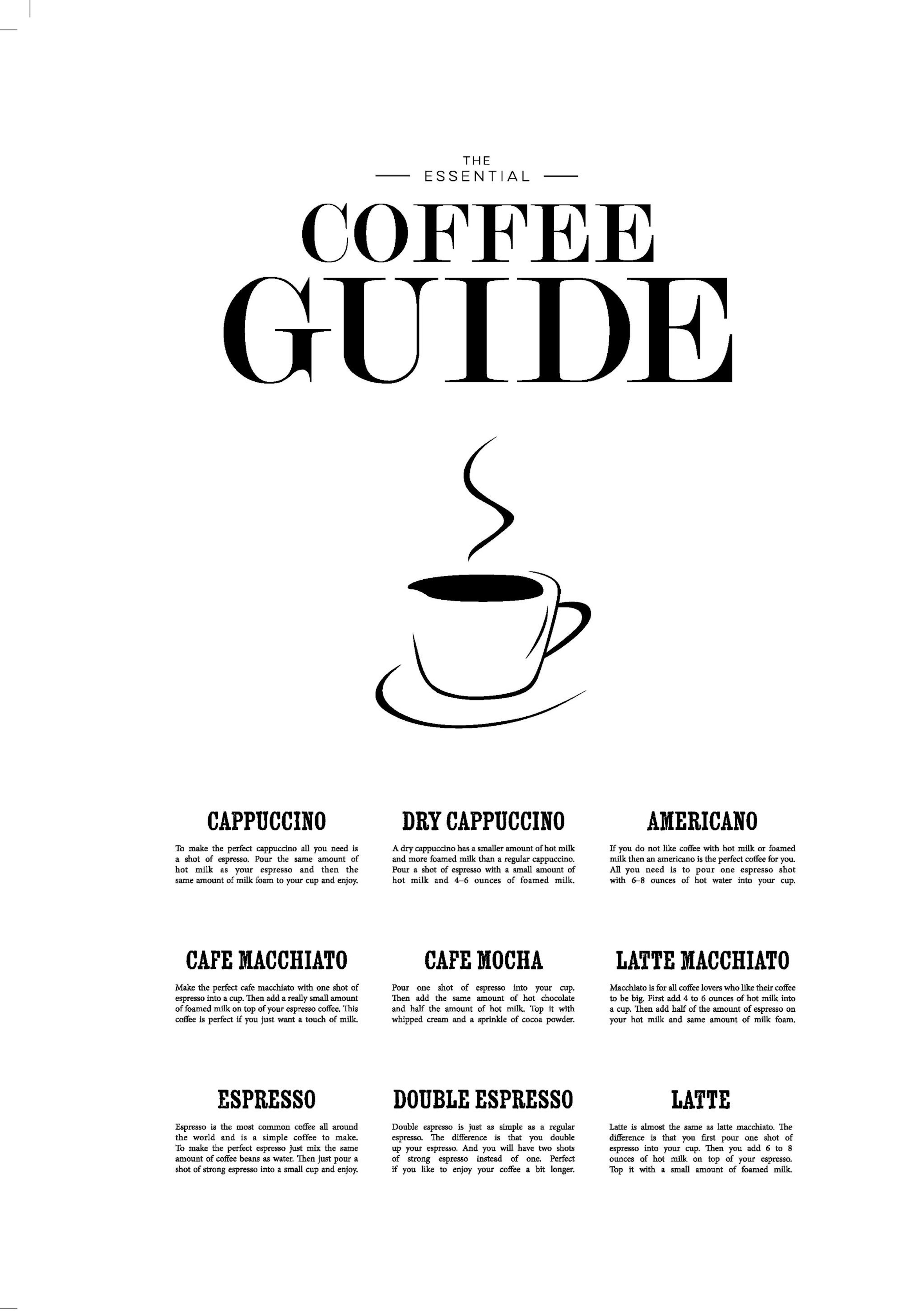 Coffee Guide, Poster