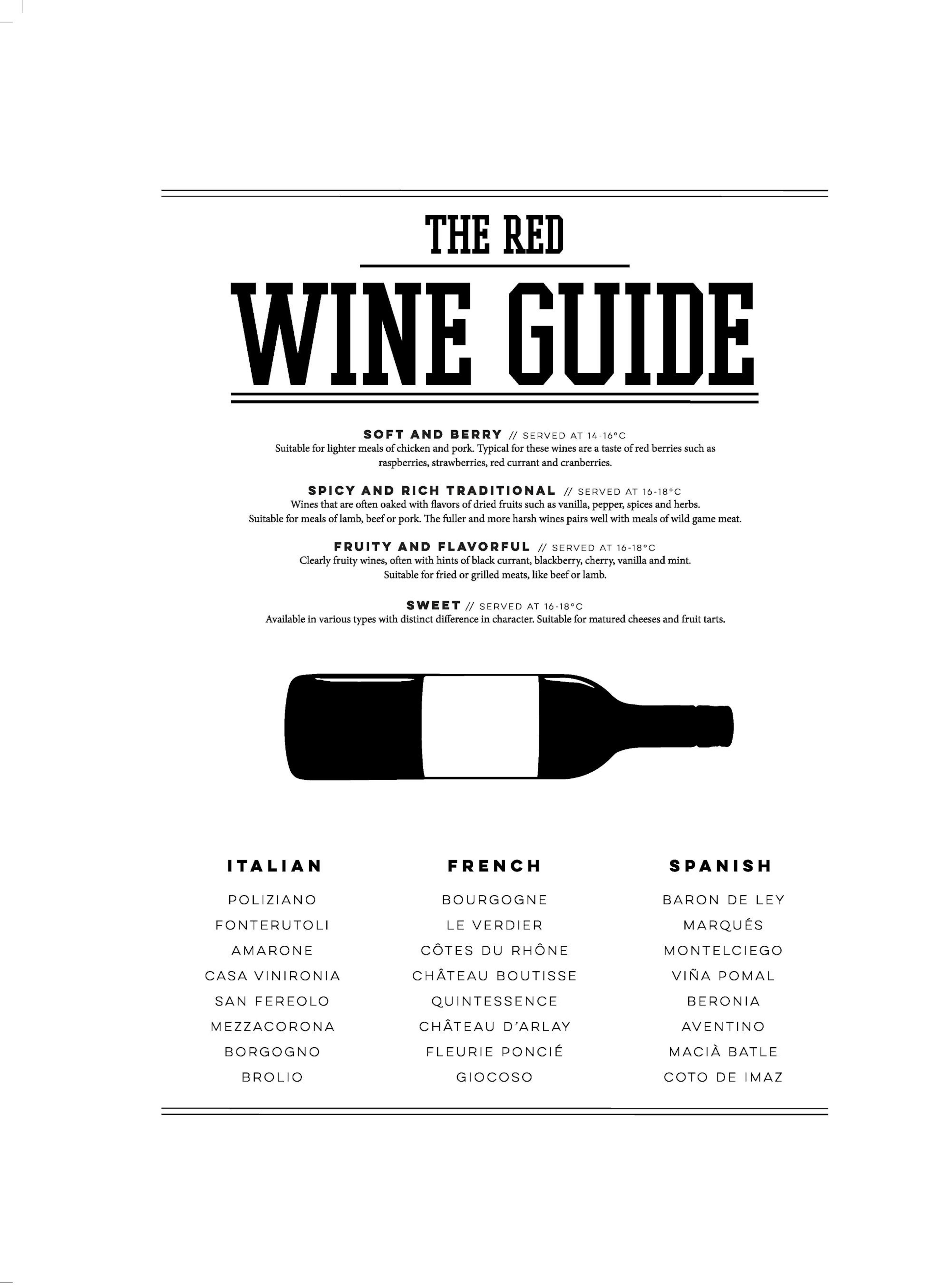 Red Wine Guide Poster