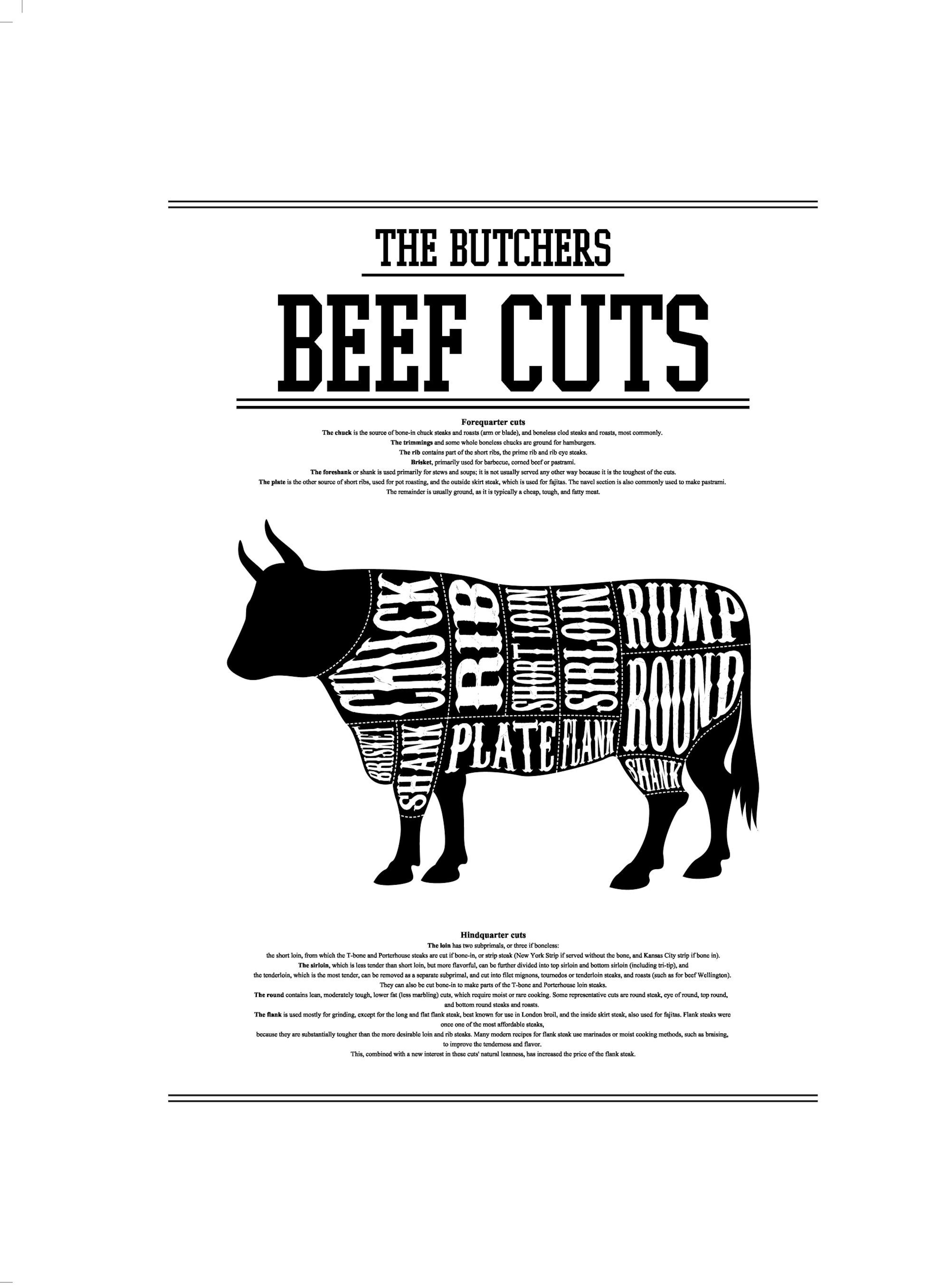 Beef Cuts Poster