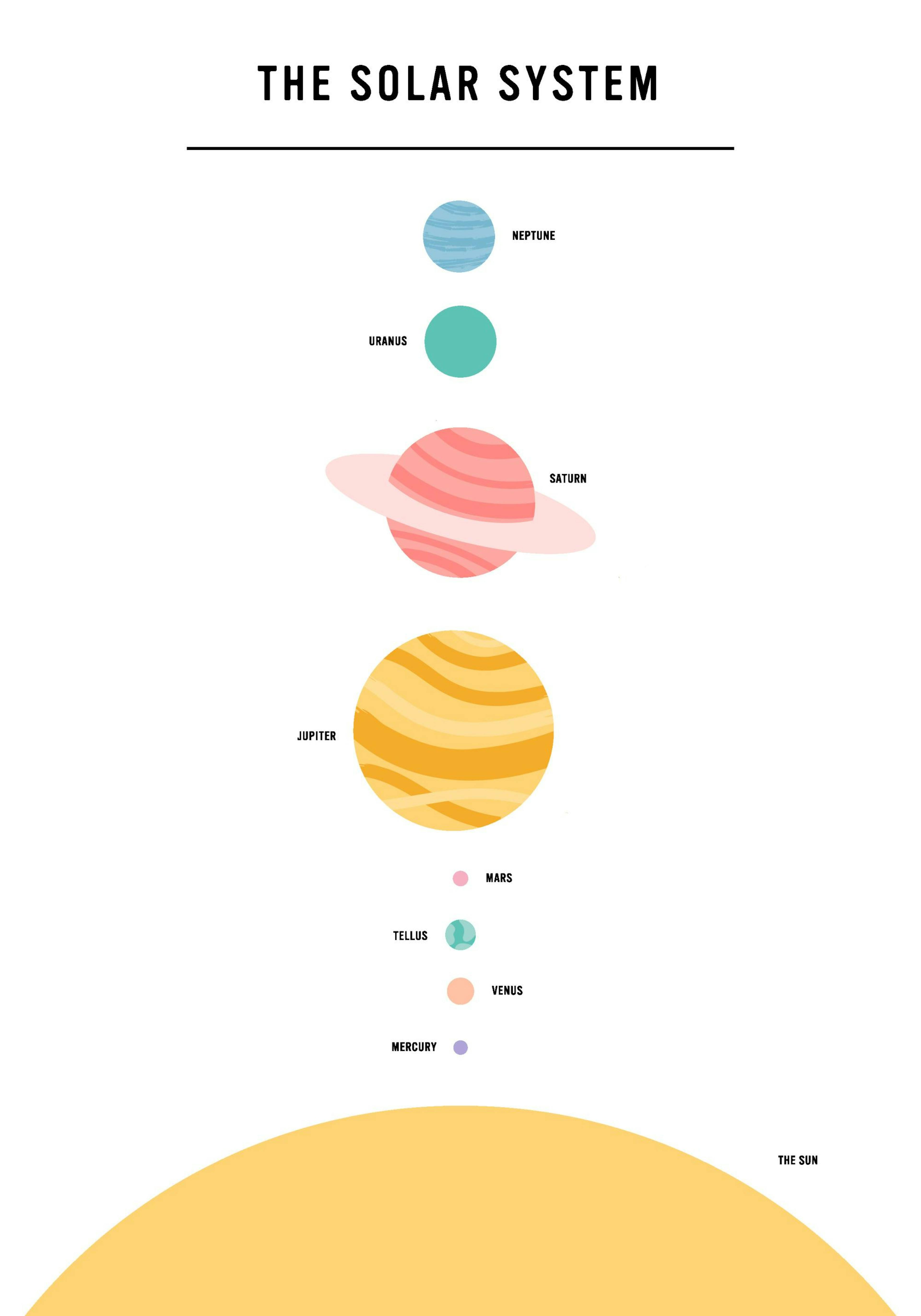 The Solar System Print