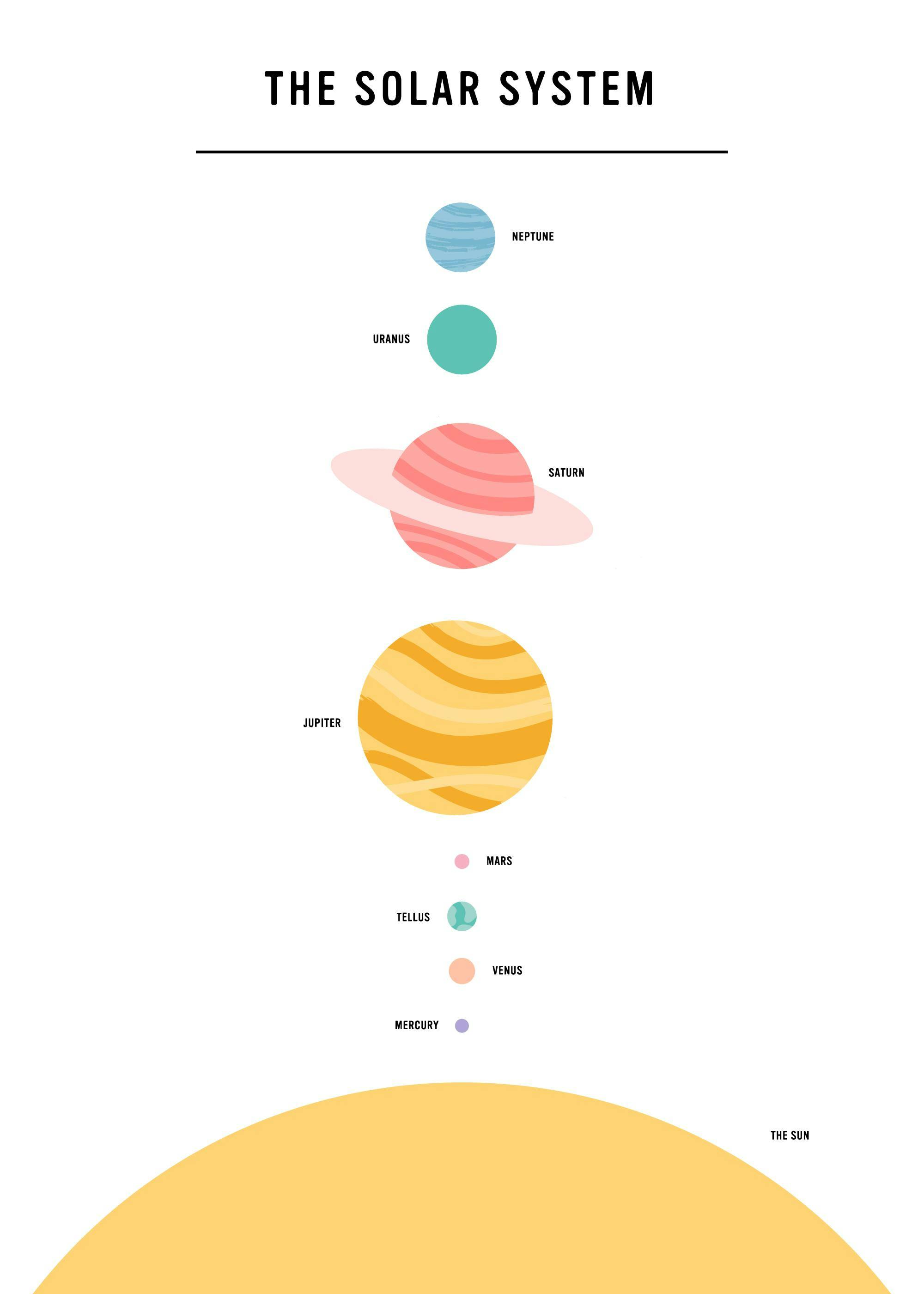 The Solar System Poster 0