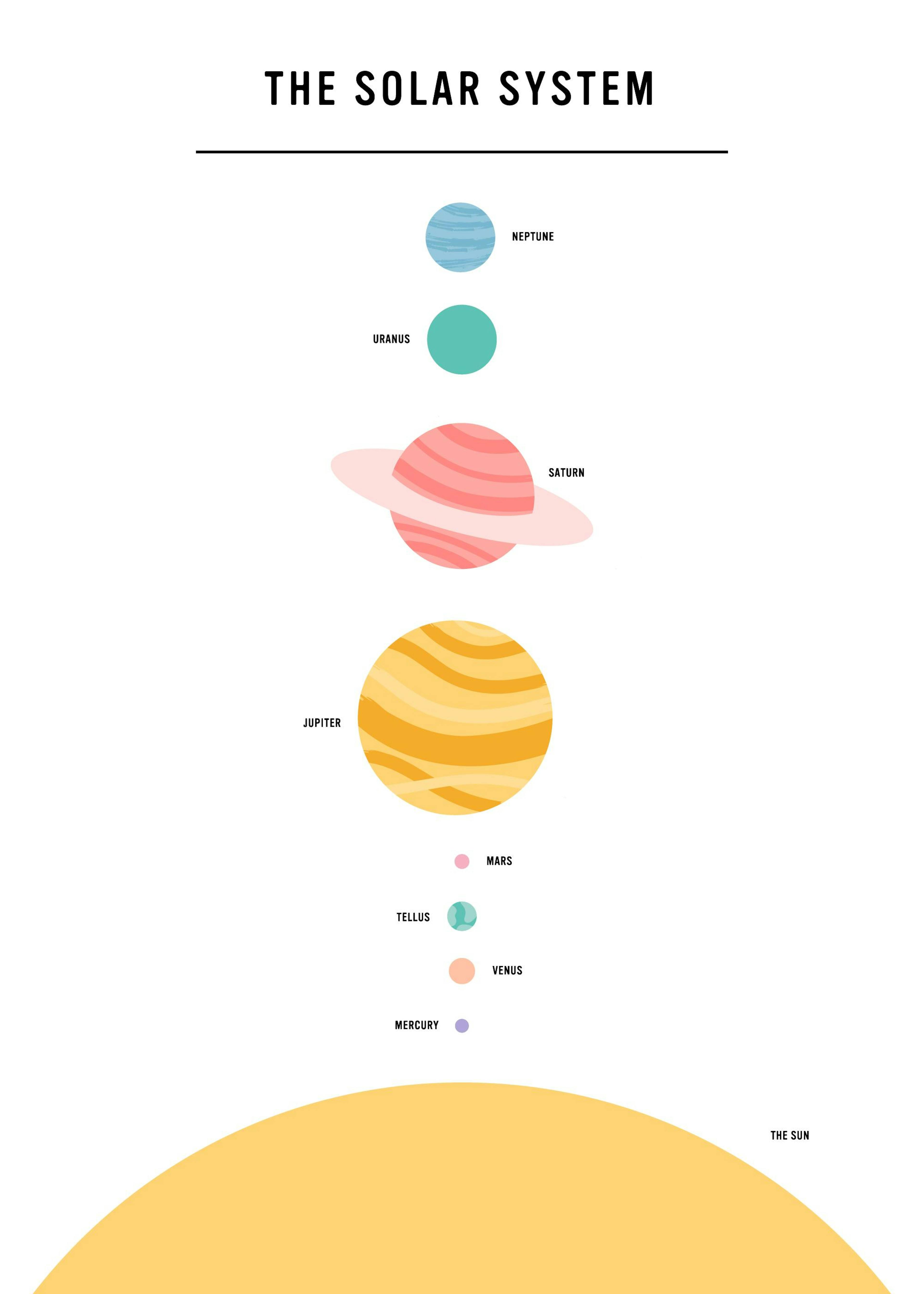 The Solar System Print 0