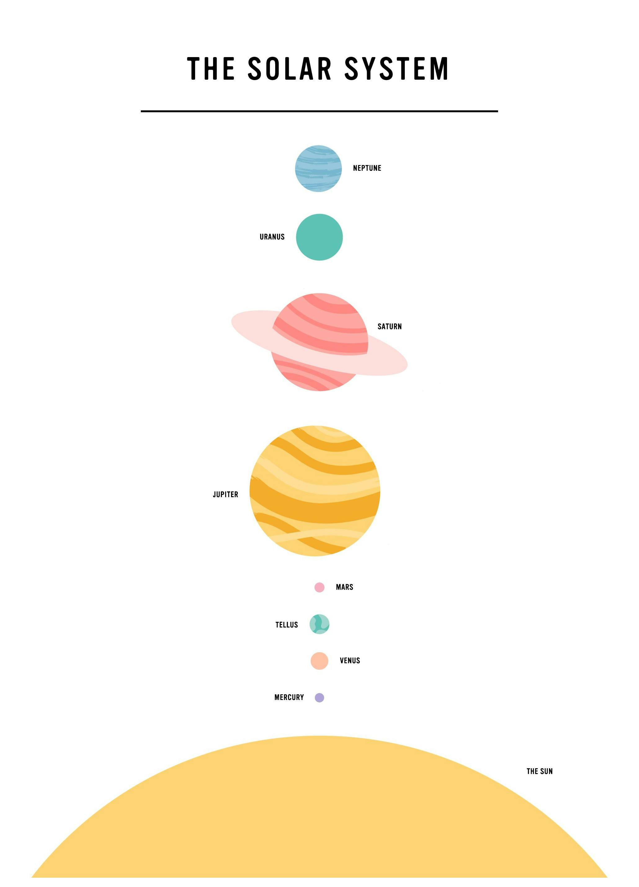 The Solar System Poster (50x70 cm)