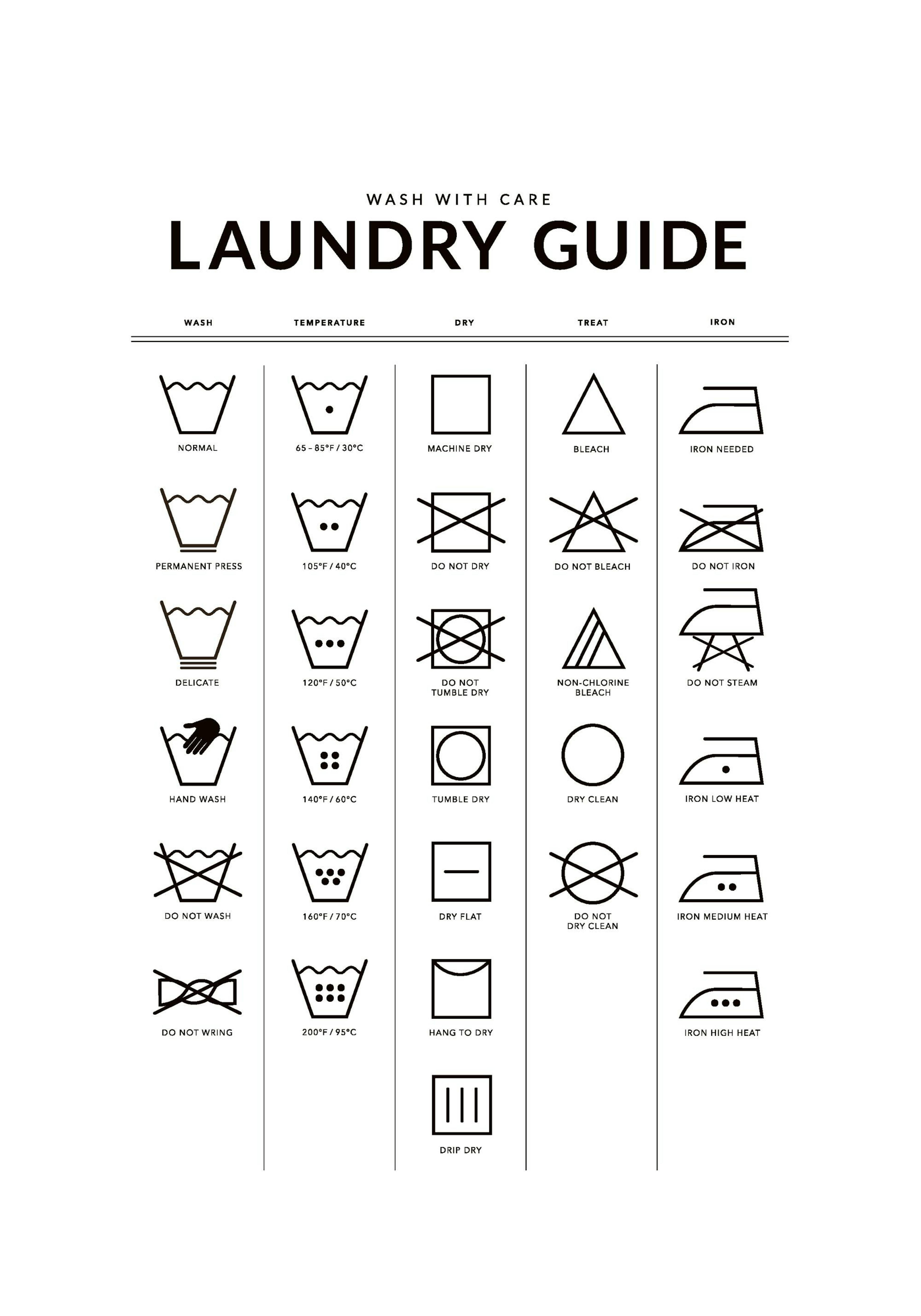 Laundry Guide Print
