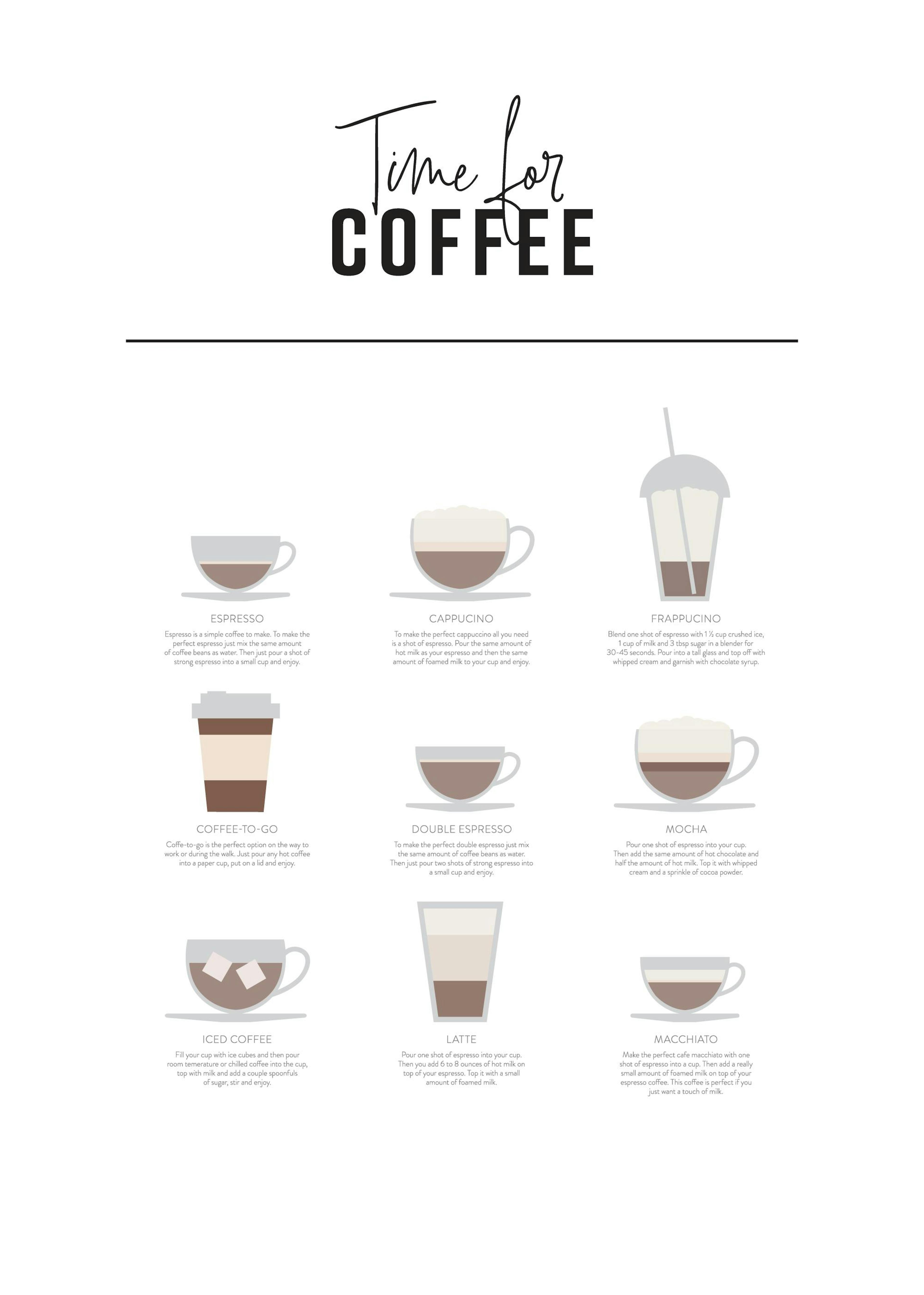 Coffee Drinks Juliste 0