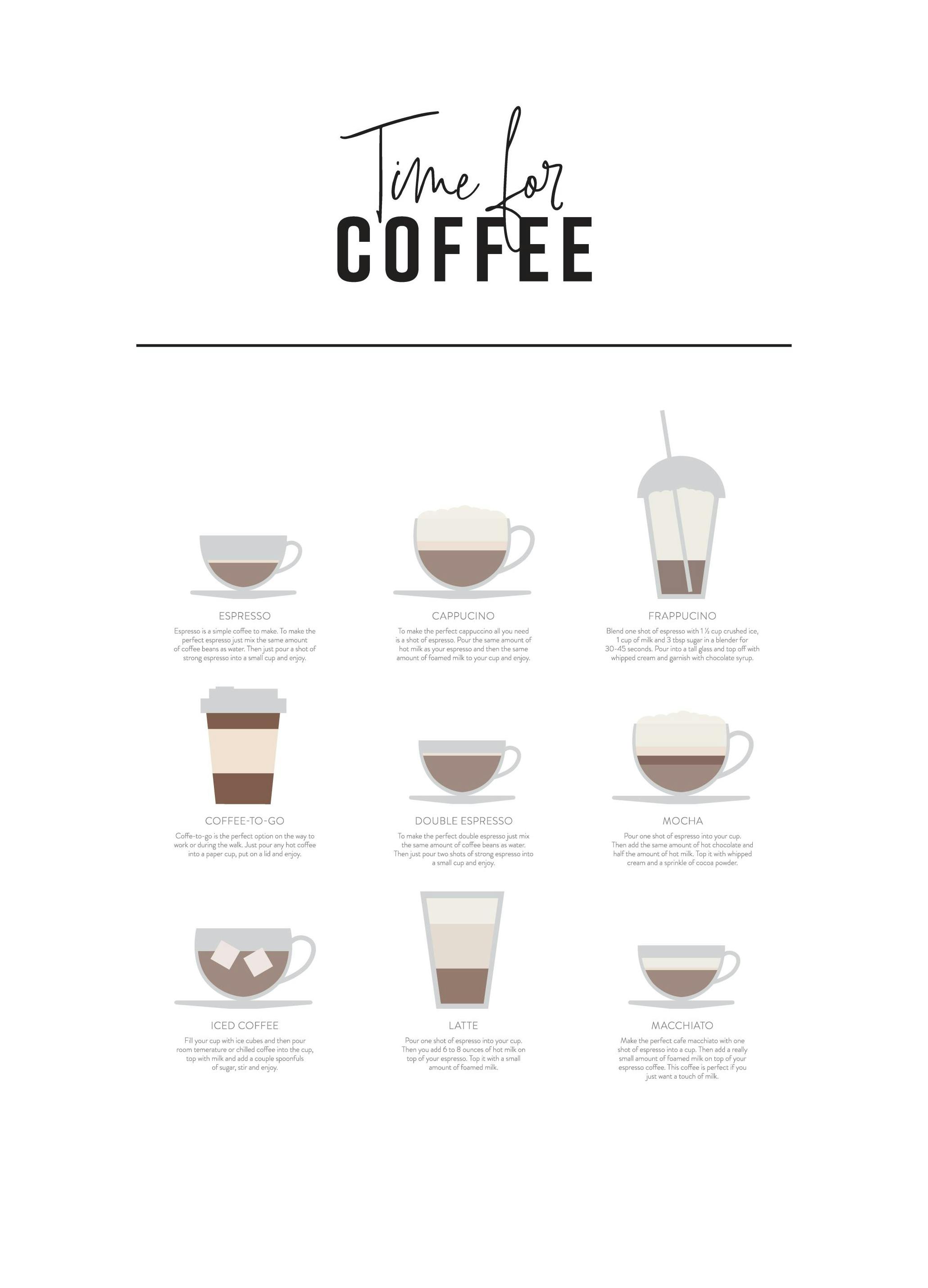 Coffee Drinks Poster (30x40 cm) - Posters met tekst
