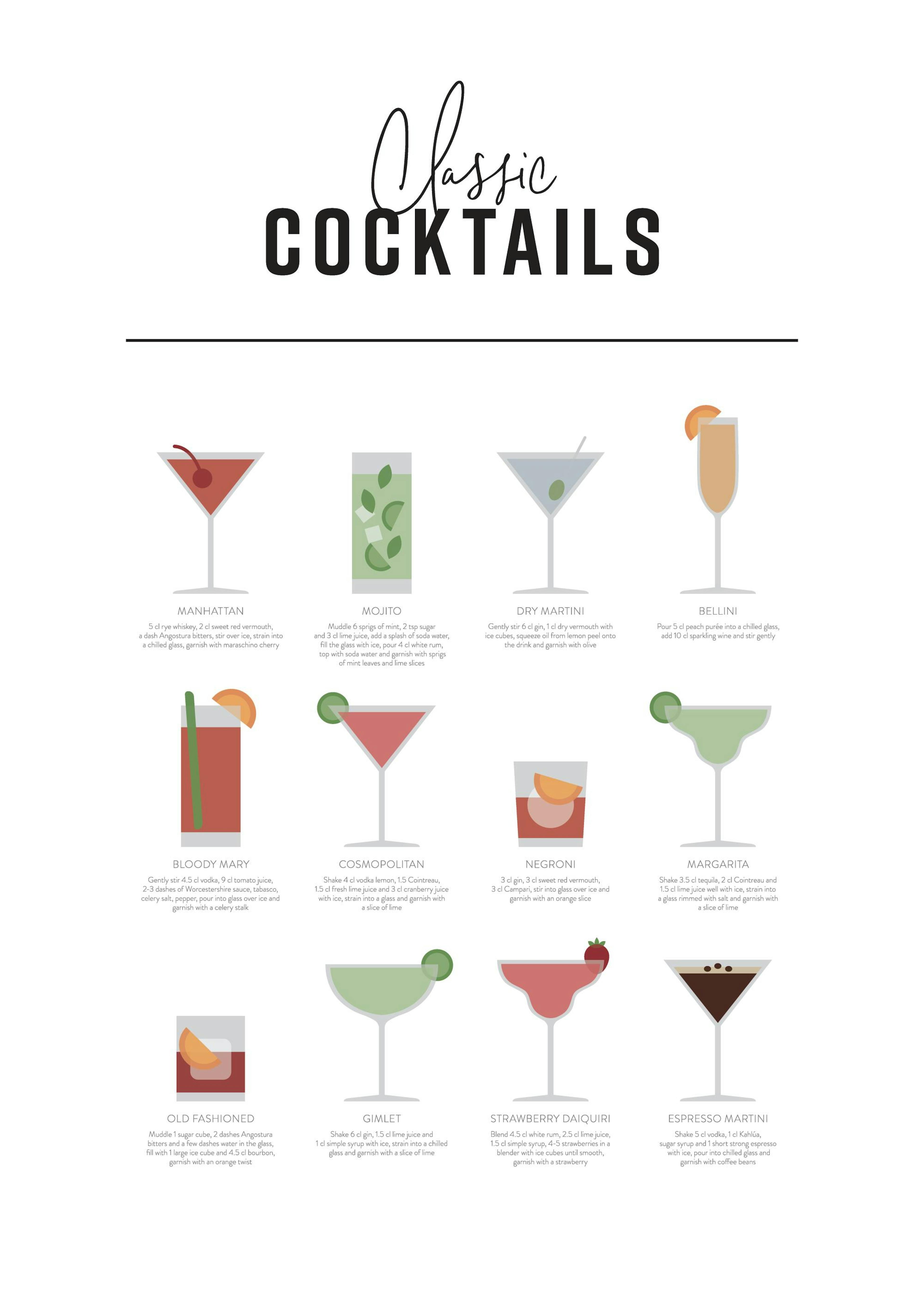 Classic Cocktail Guide Poster 0
