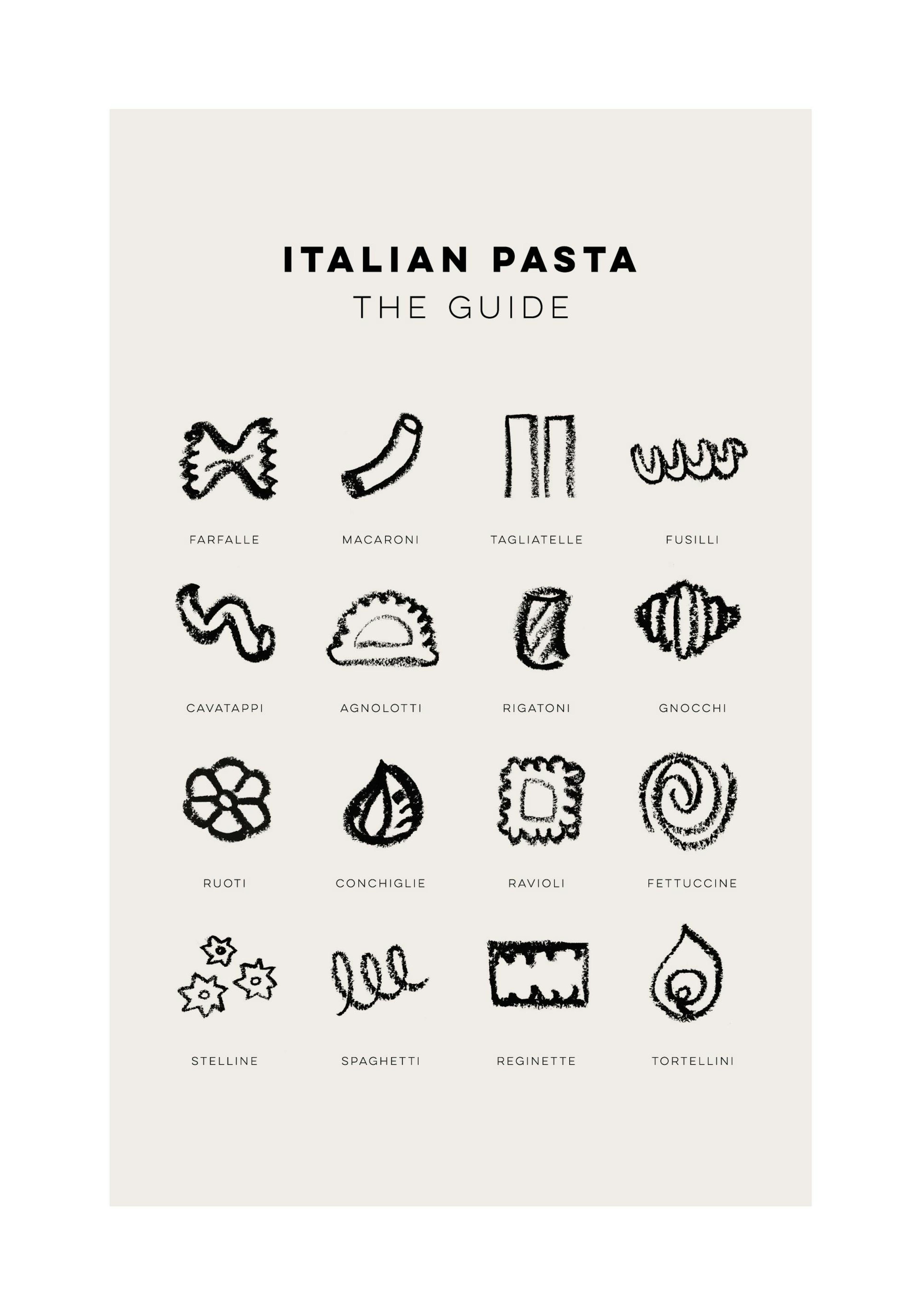 Pasta Guide Poster