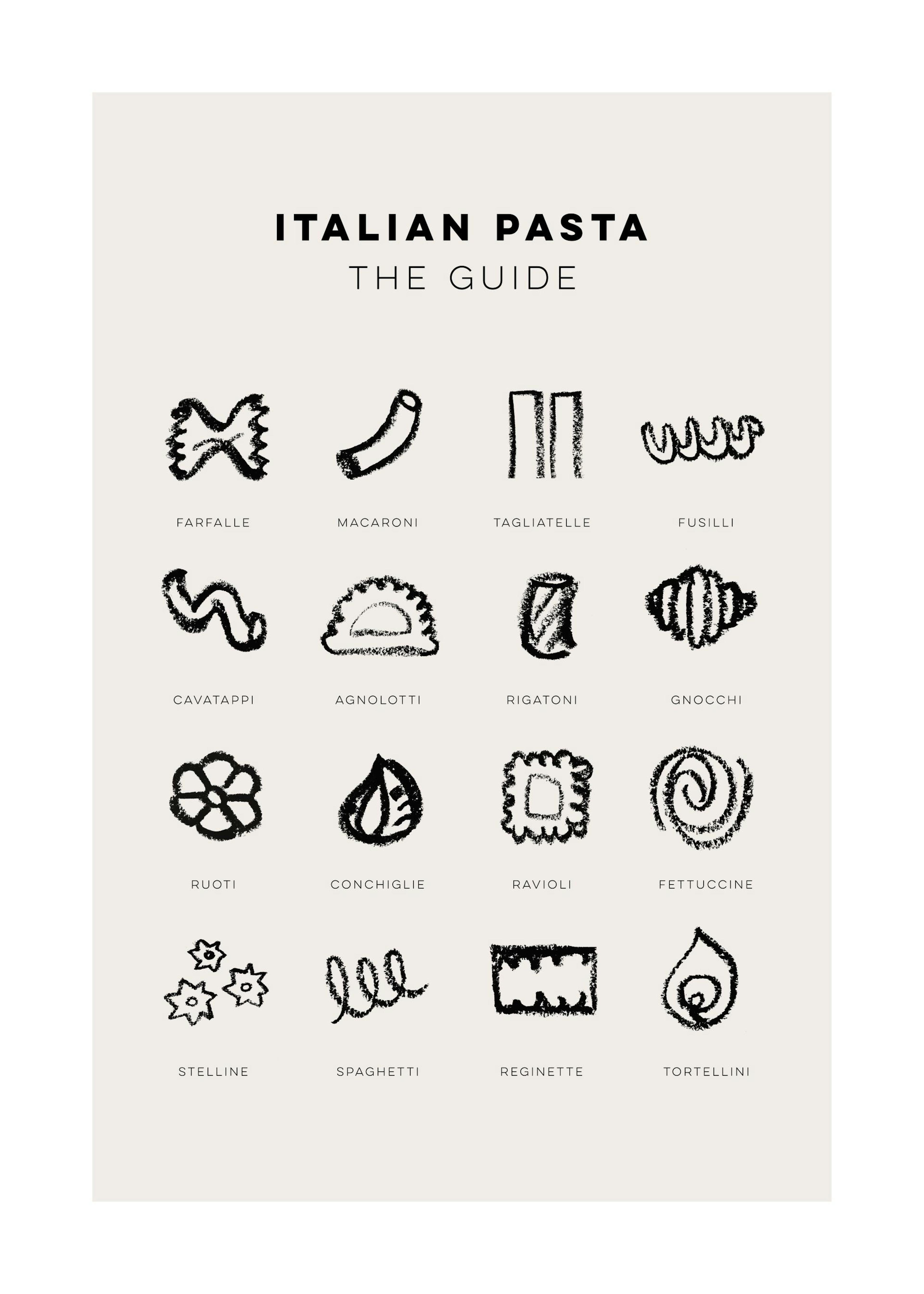 Pasta Guide Poster 0