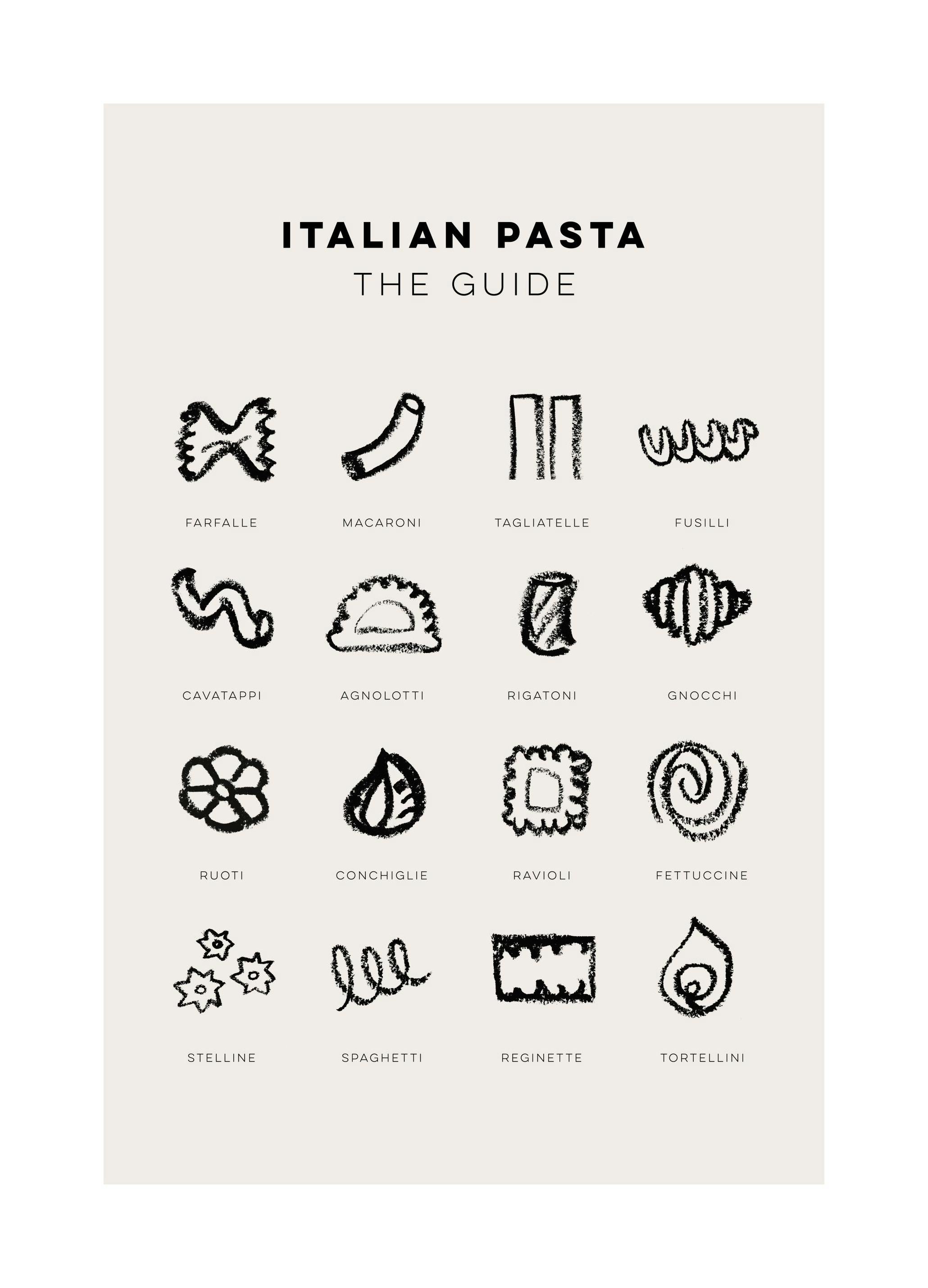 Pasta Guide Plakat (30x40 cm)- Przepisy