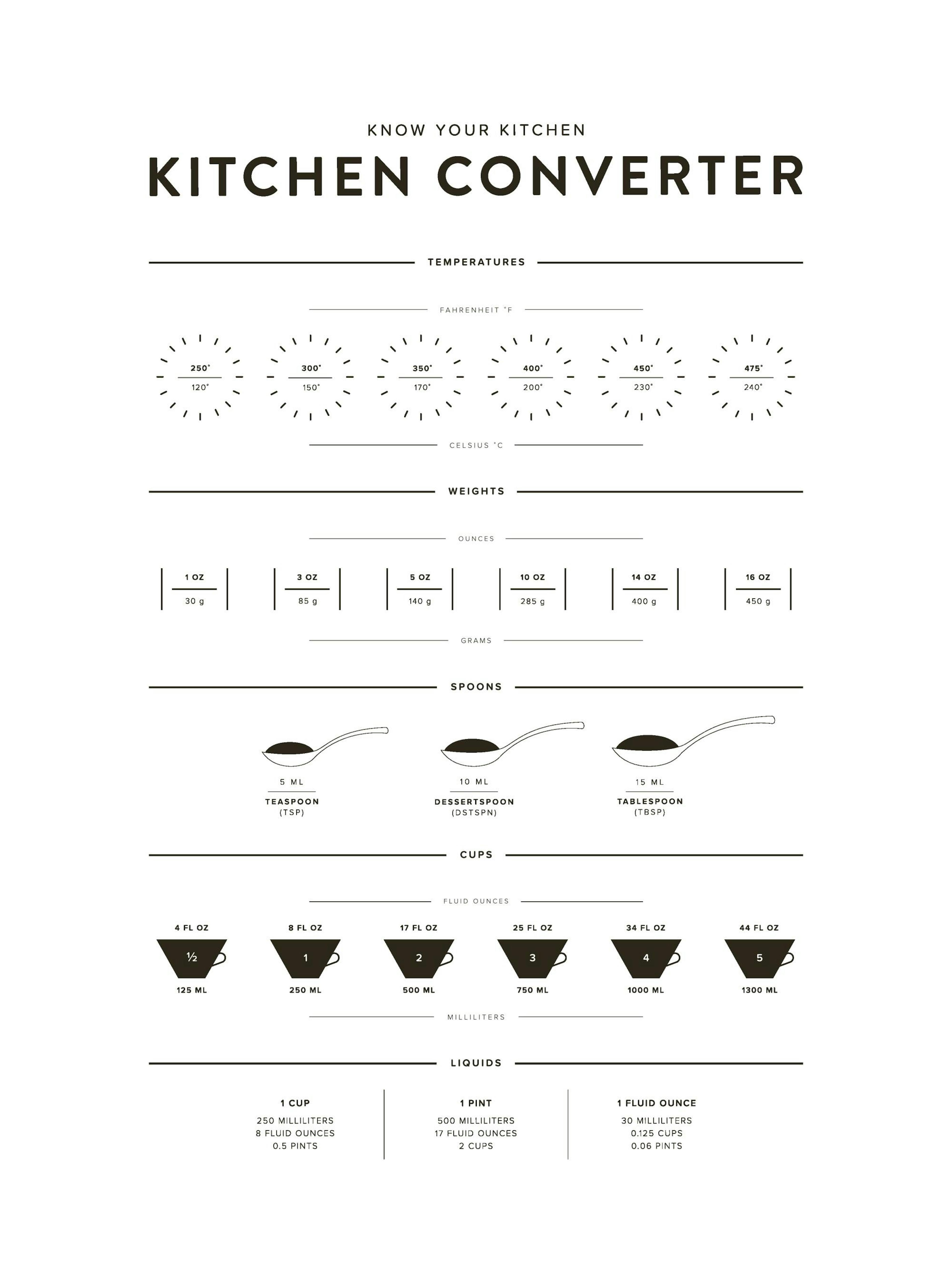 Kitchen Converter Print