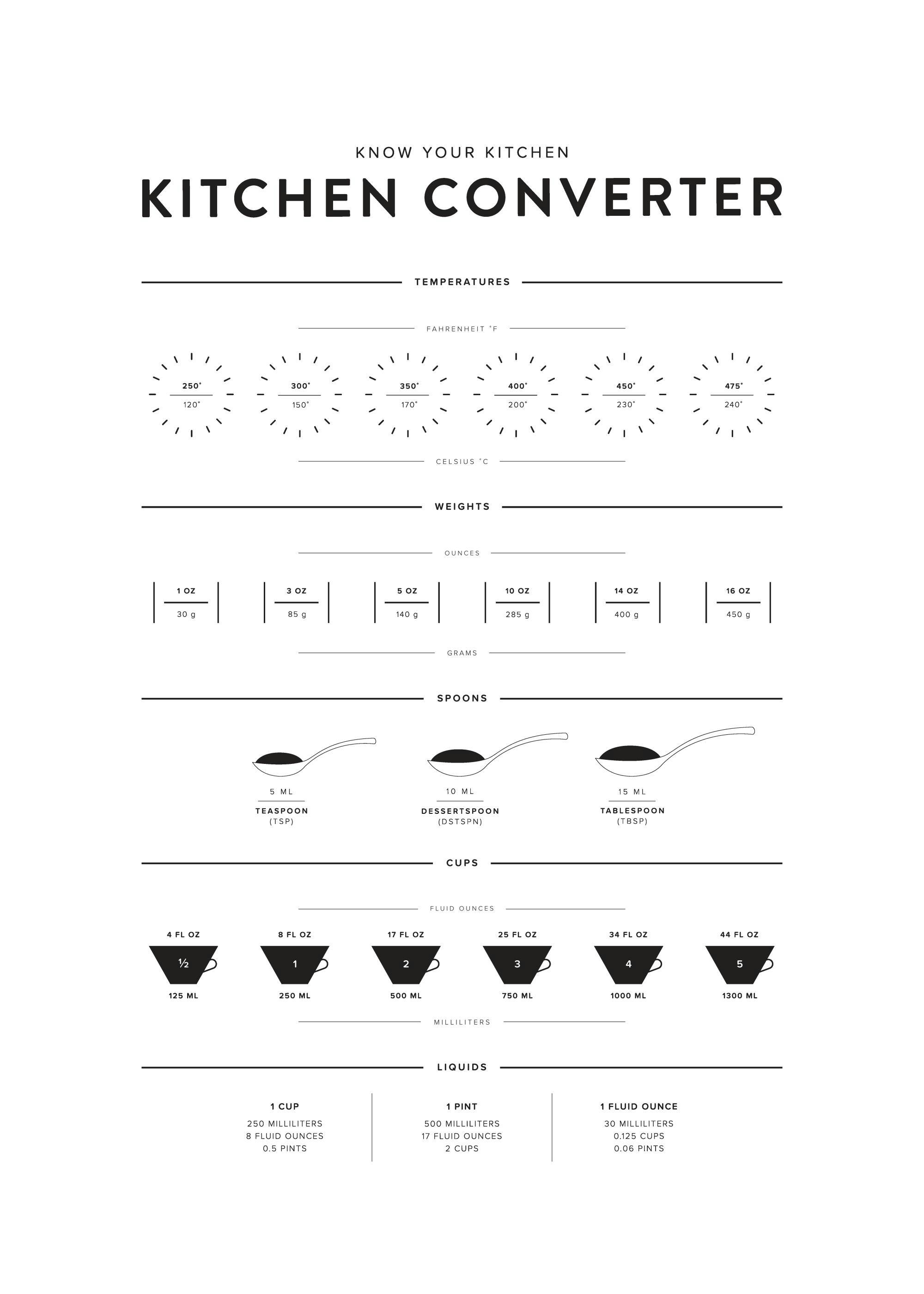 Kitchen Converter Print 0
