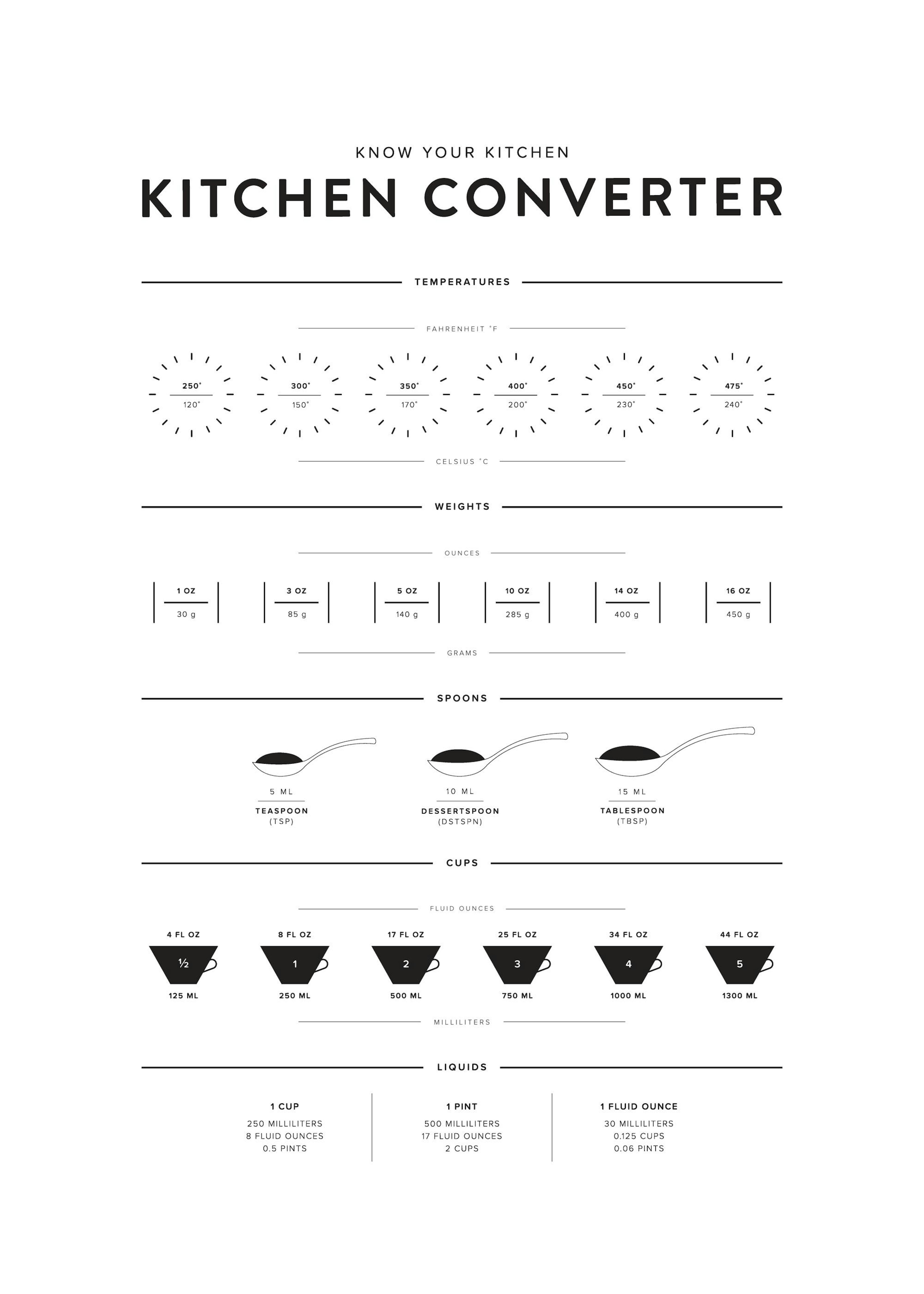 Kitchen Converter Print 0