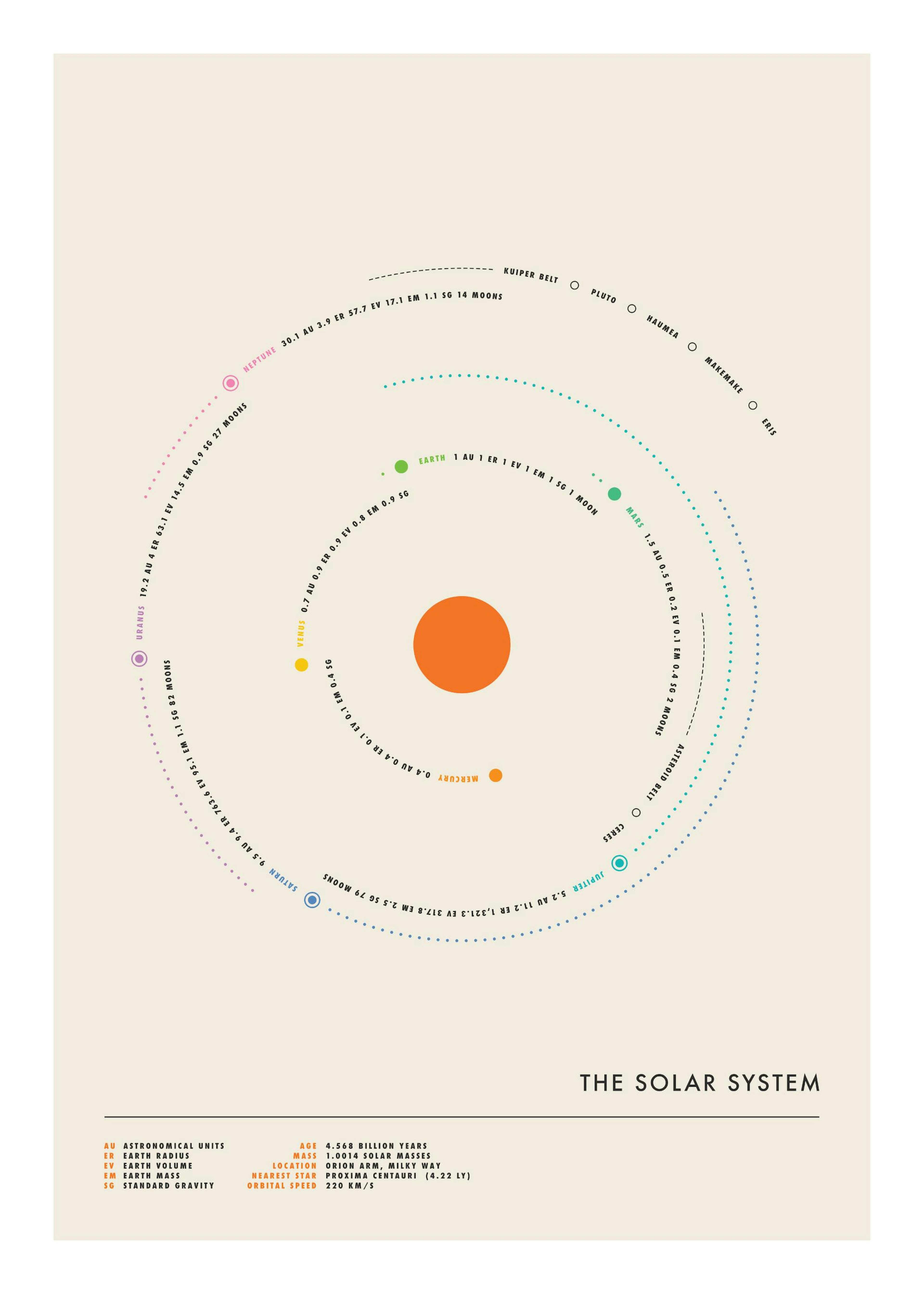 Jazzberry Blue - Minimal Solar System Affiche 0