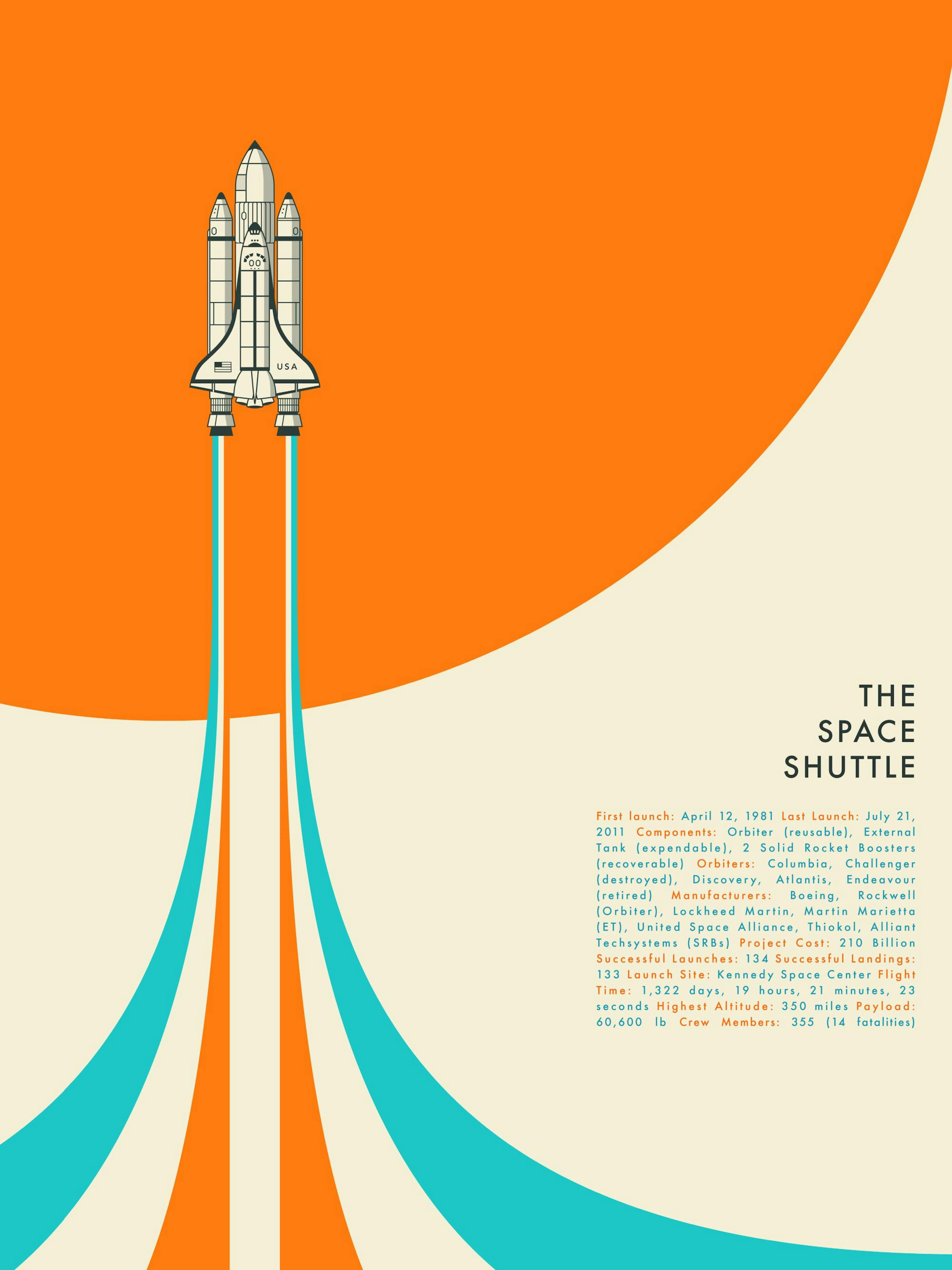 Jazzberry Blue - Space Shuttle No1 Poster