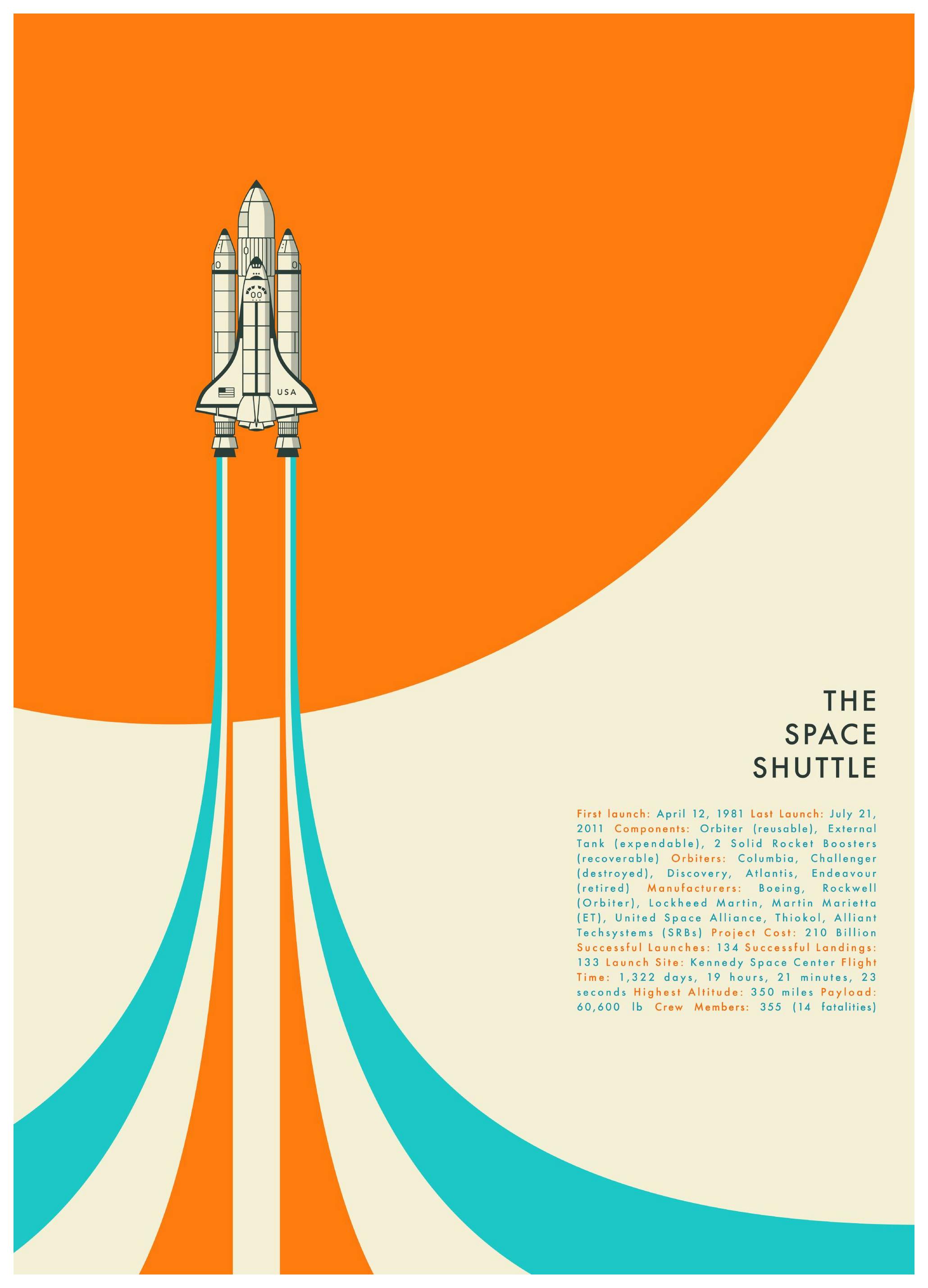 Jazzberry Blue - Space Shuttle No1 Poster (50x70 cm)