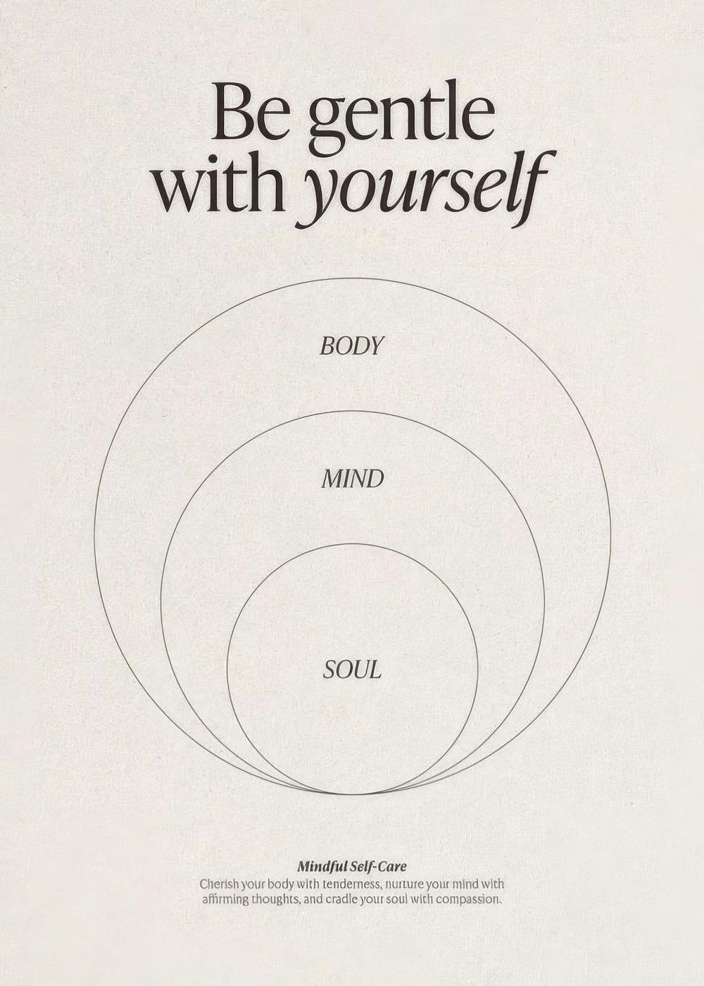 Póster Be gentle with yourself com círculos concêntricos para corpo, mente e alma, em tons bege e textura suave.