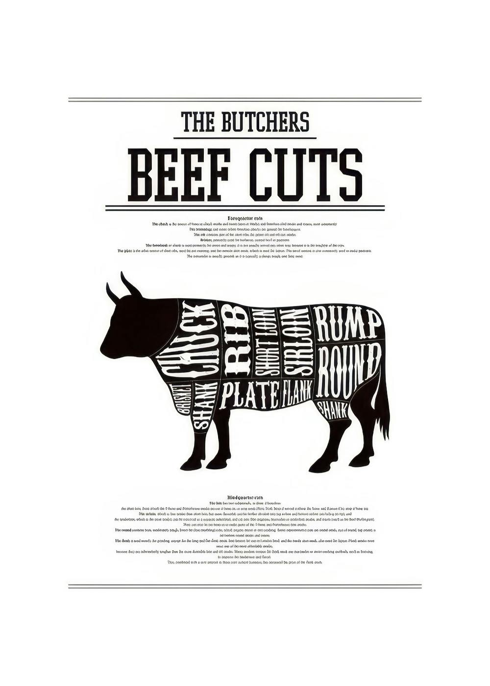 Beef Cuts Poster 0