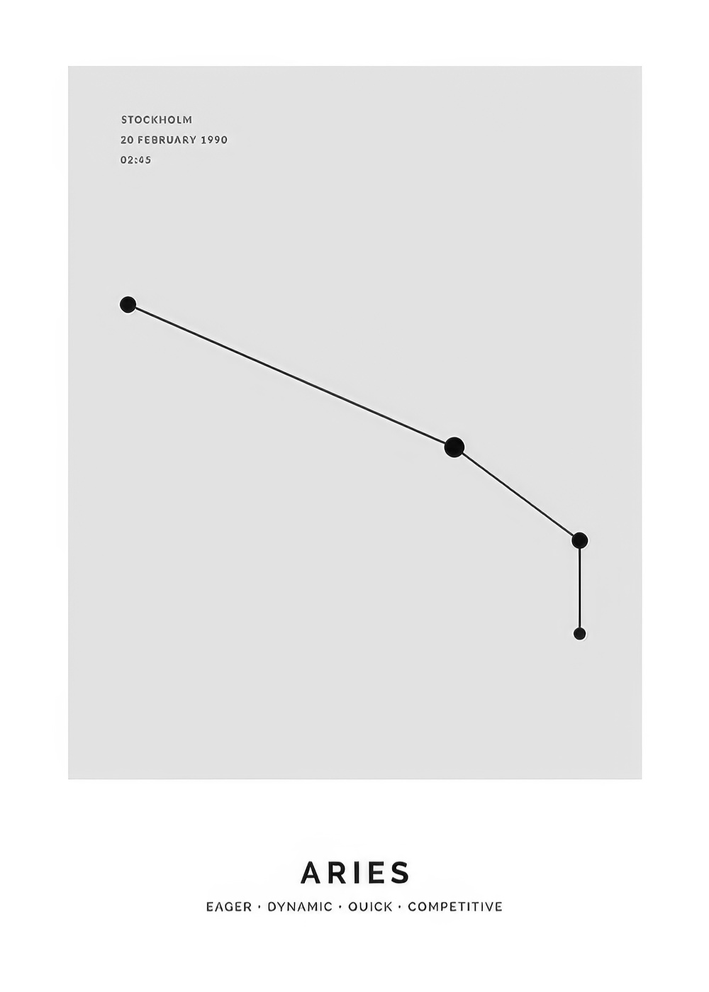 Personalized Aries Zodiac Print – Custom Poster | Desenio