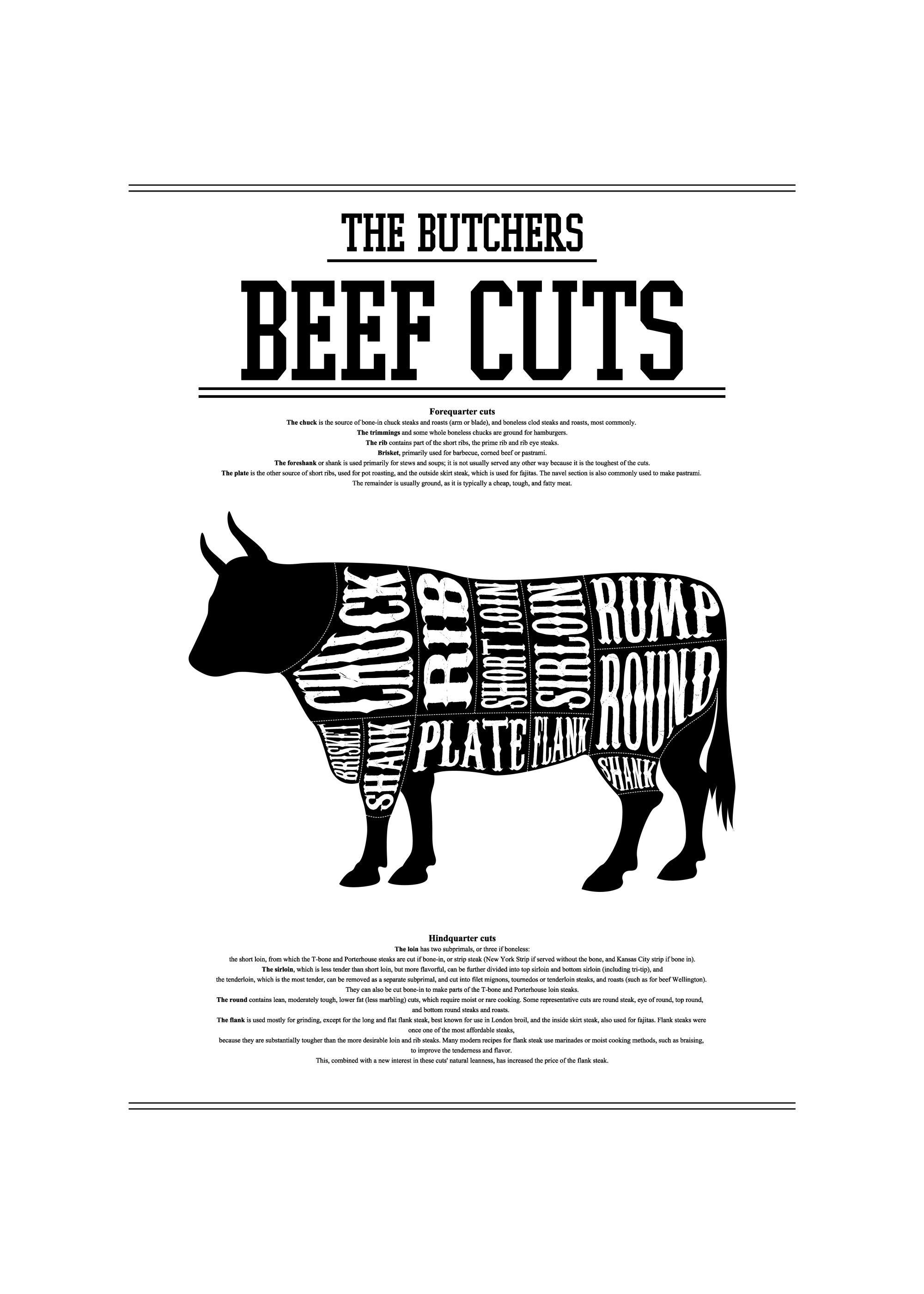 Black and white butcher beef cuts chart poster with cattle silhouette and cut names in white text.
