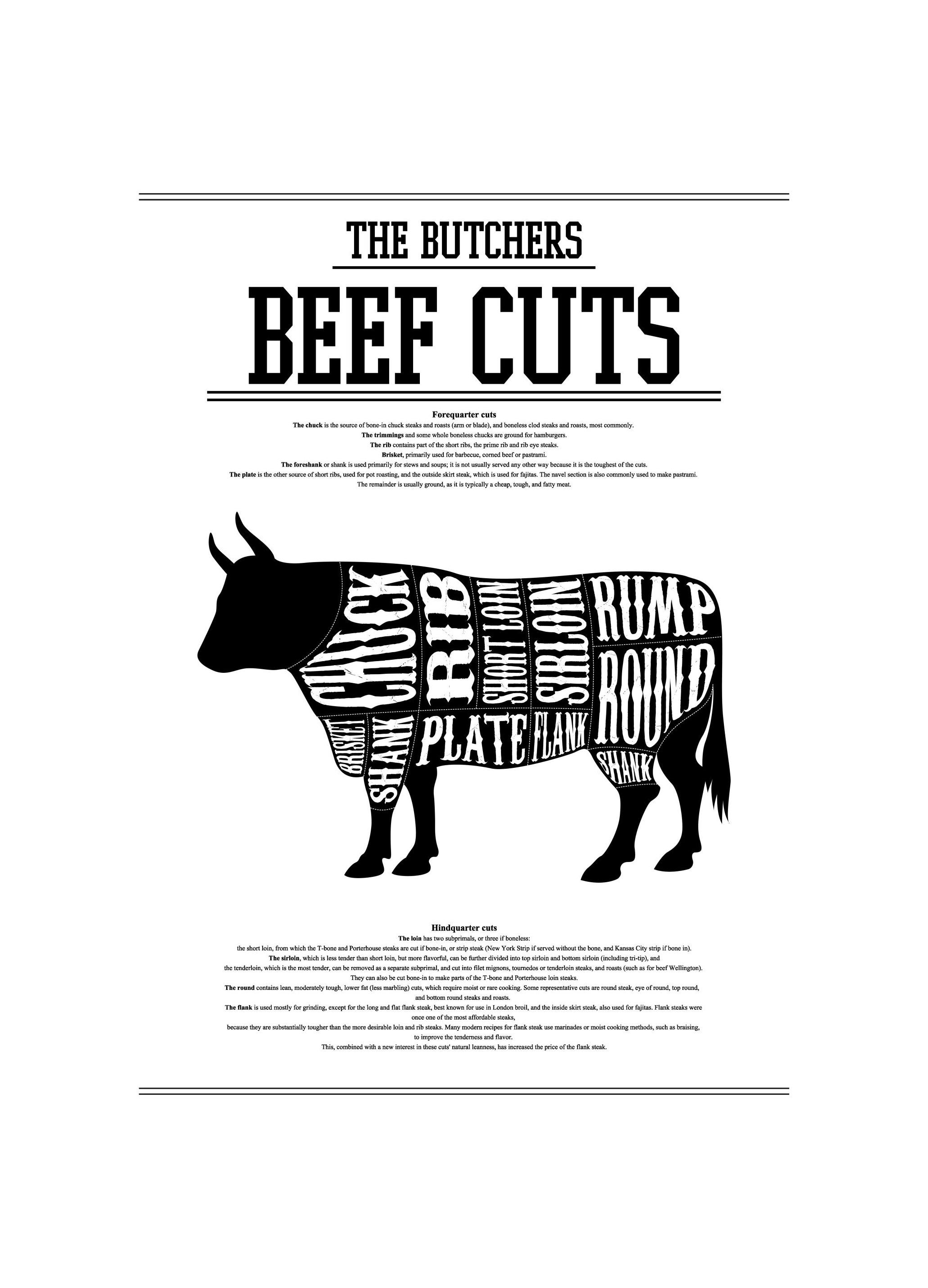 Beef Cuts Poster (40x50 cm)