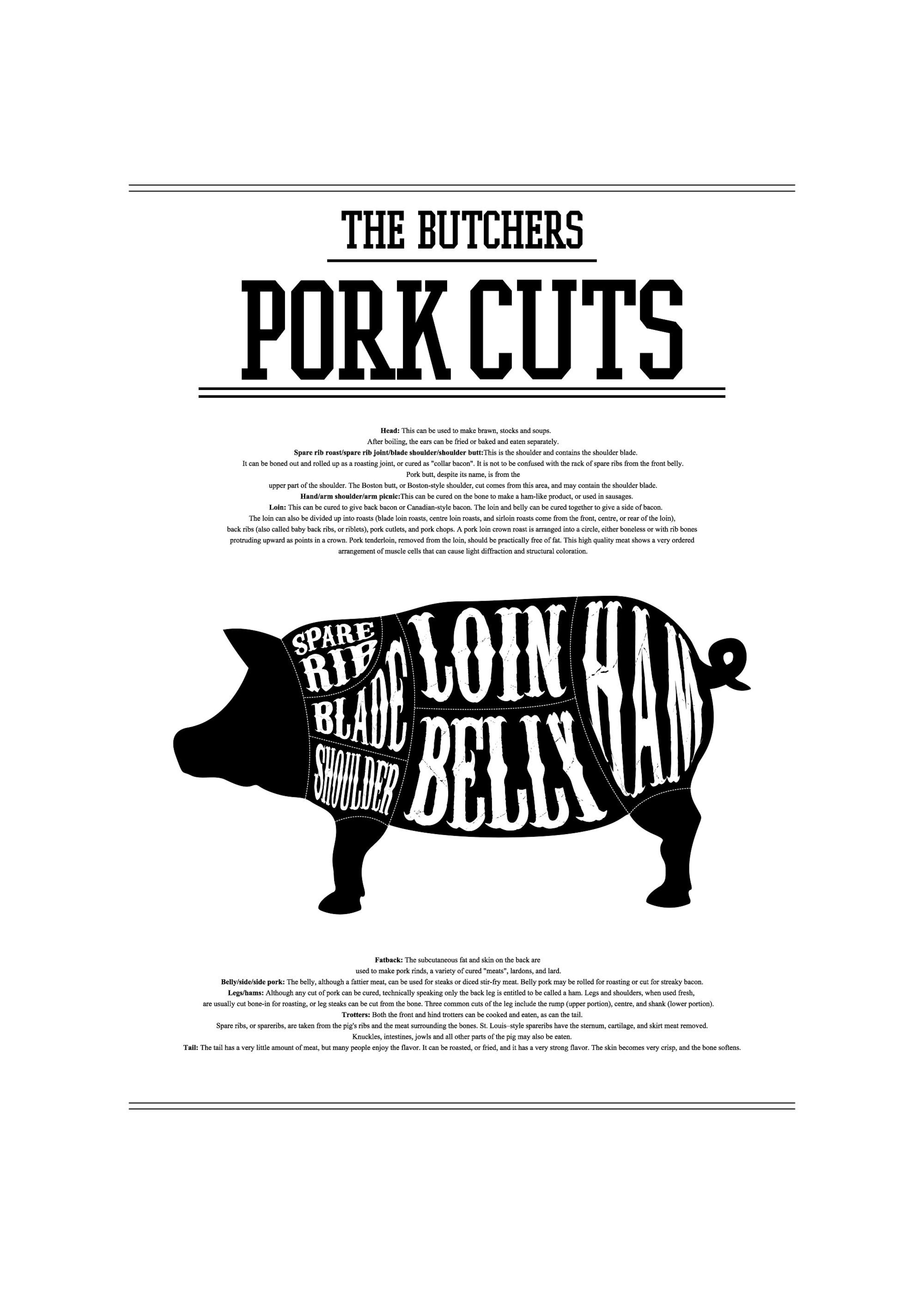 Pork Cuts, Prints 0