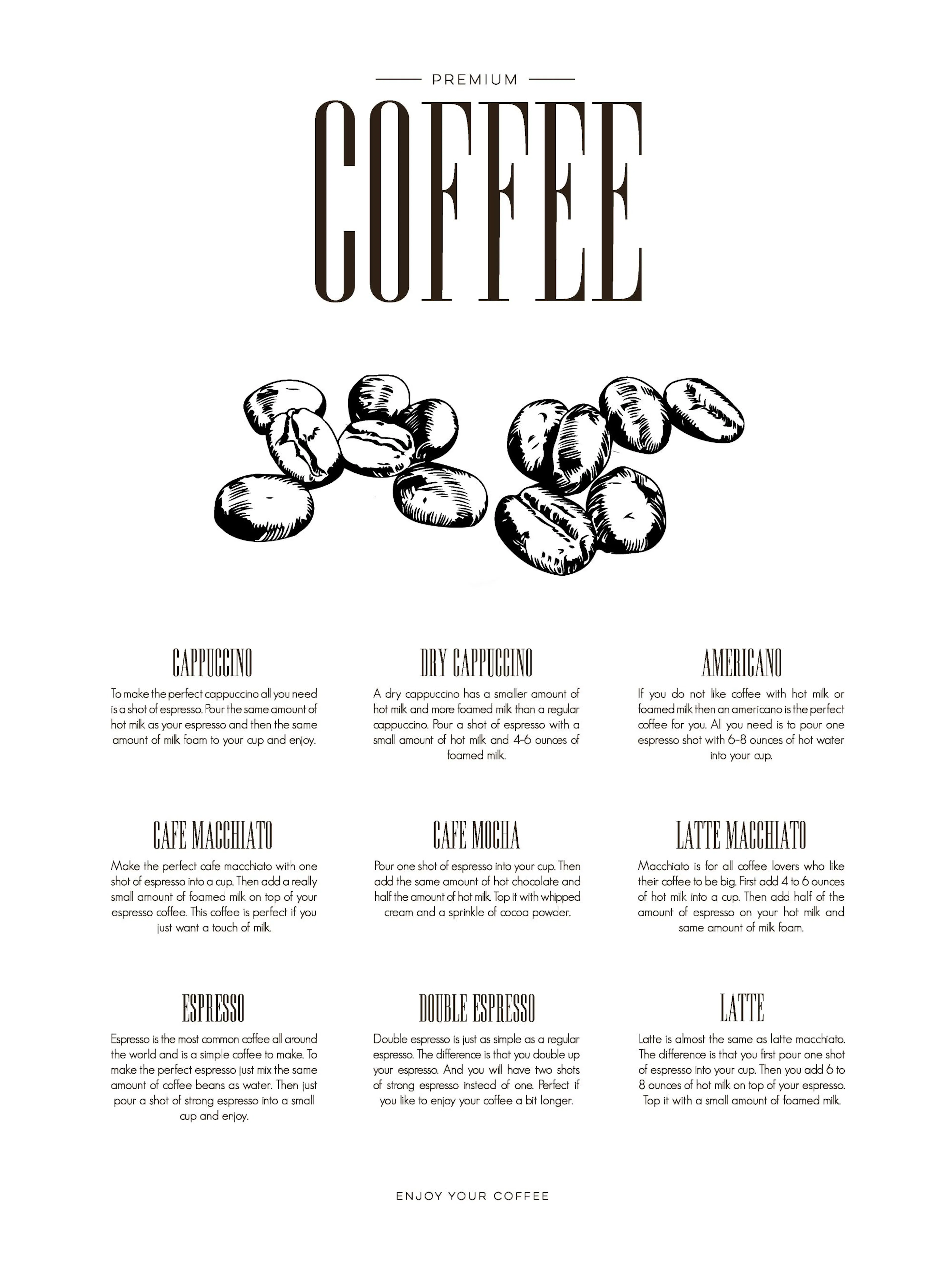 Coffee Type print poster with beans and text descriptions of various coffee drinks, ideal for kitchen decor.