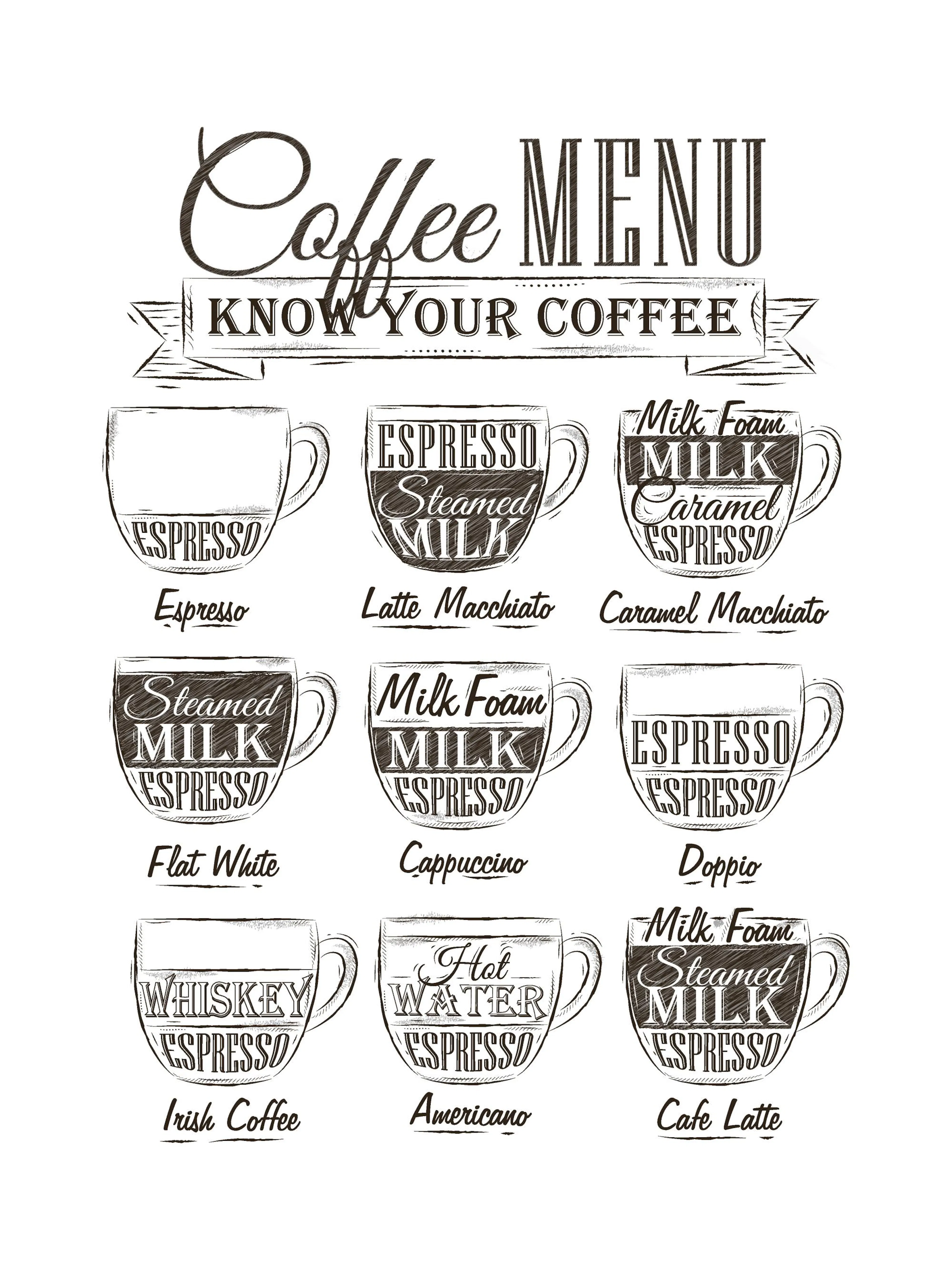 Póster de menú de café con diferentes tipos de café, incluyendo espresso, latte macchiato, y capuchino, en estilo de dibujo mono