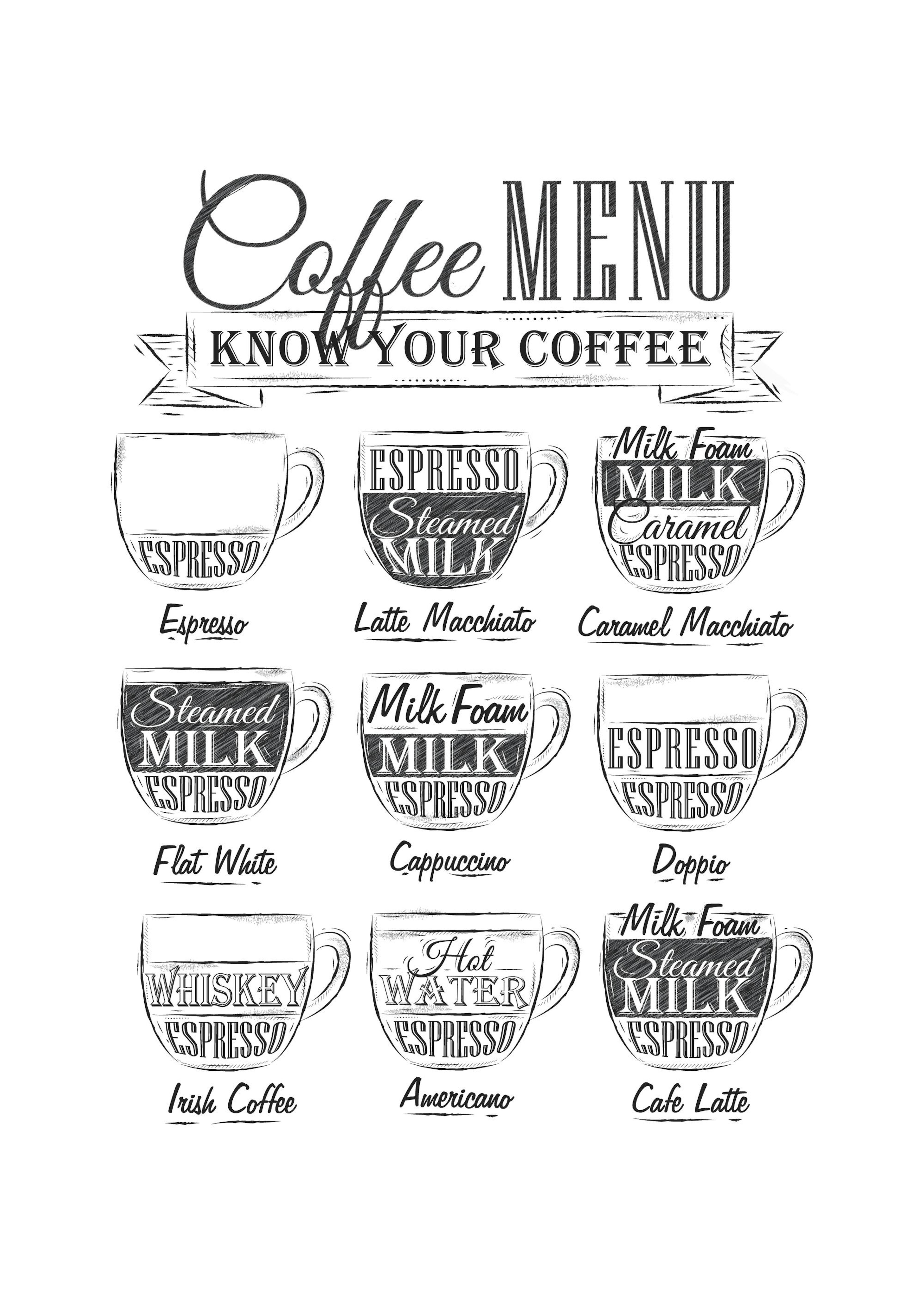 Coffee Menu, Print 0