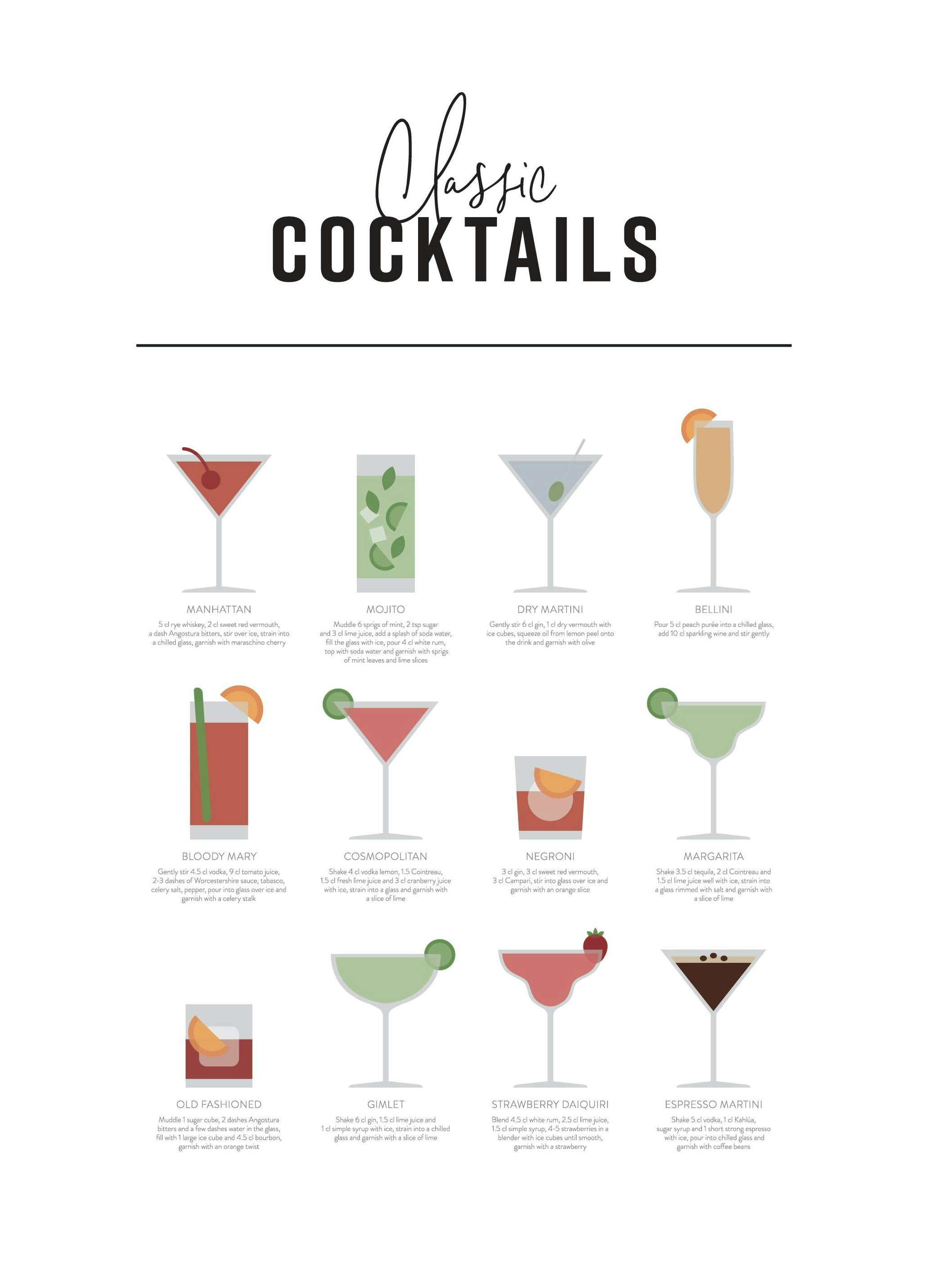 Classic Cocktail Guide Poster (50x70 cm)- Poster con testi e citazioni