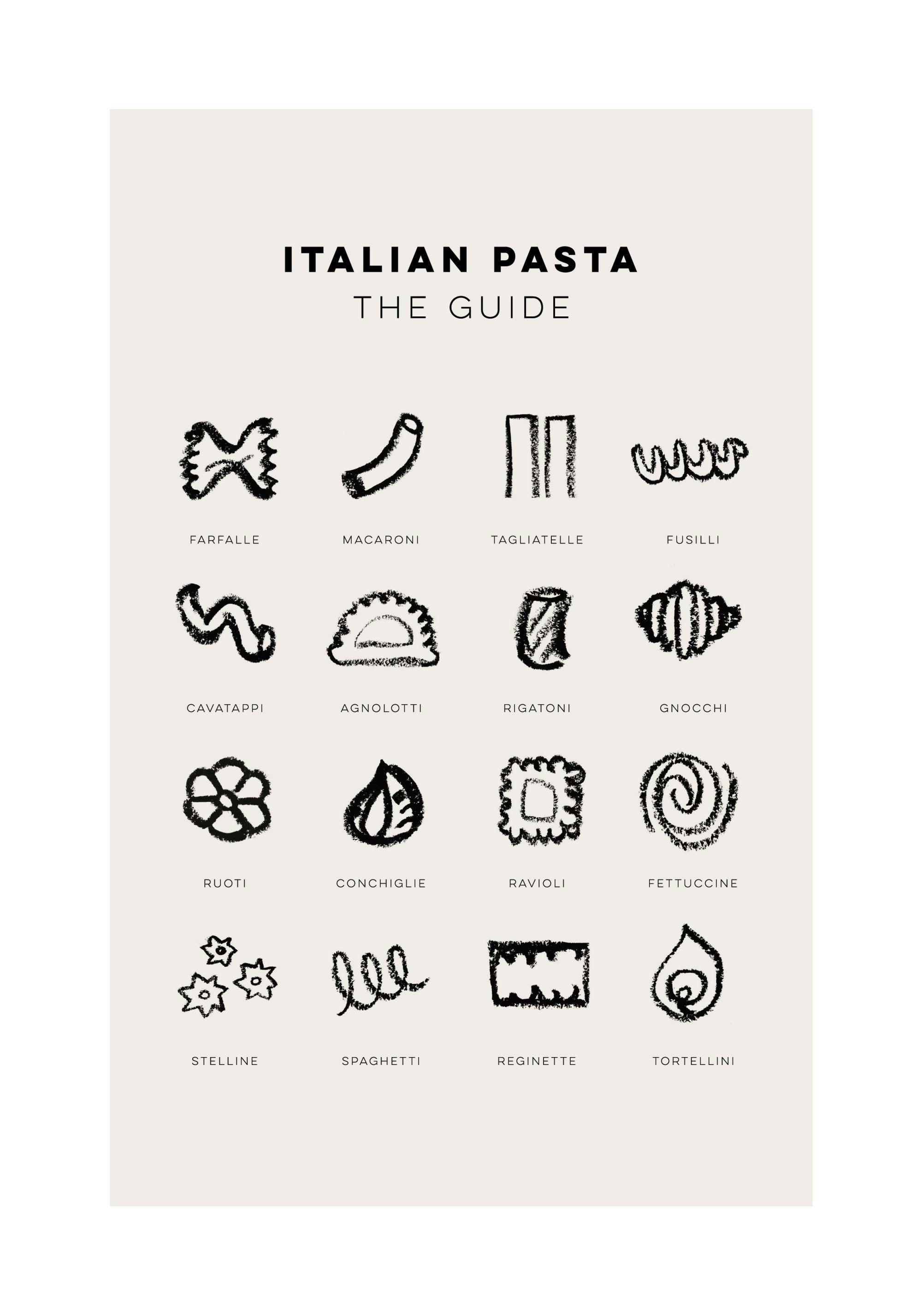 Pasta guide poster med illustrationer av olika pastatyper och deras namn på en ljusbeige bakgrund.