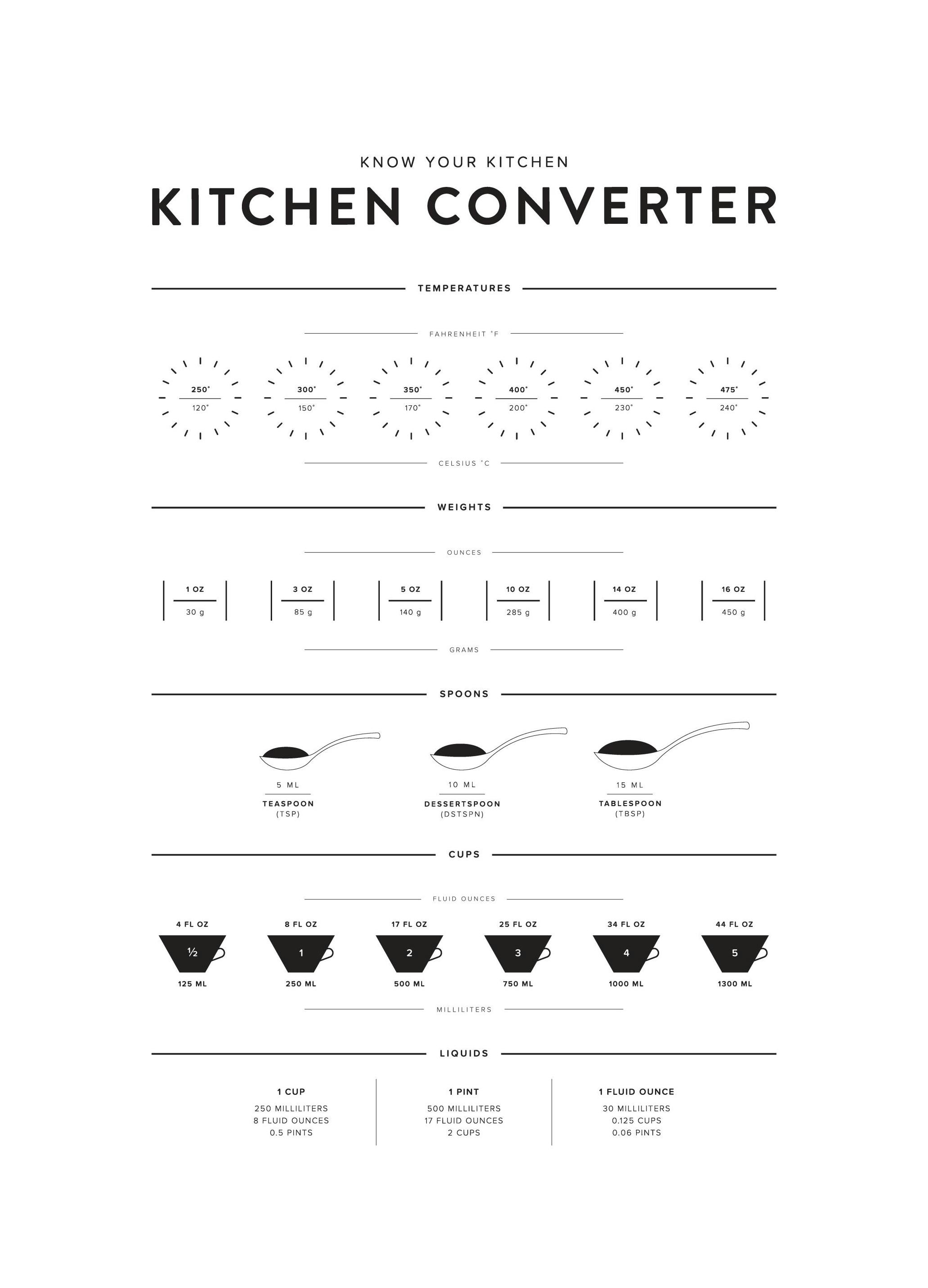 Prints - Kitchen Converter Print (30x40 cm) - Kitchen guides posters