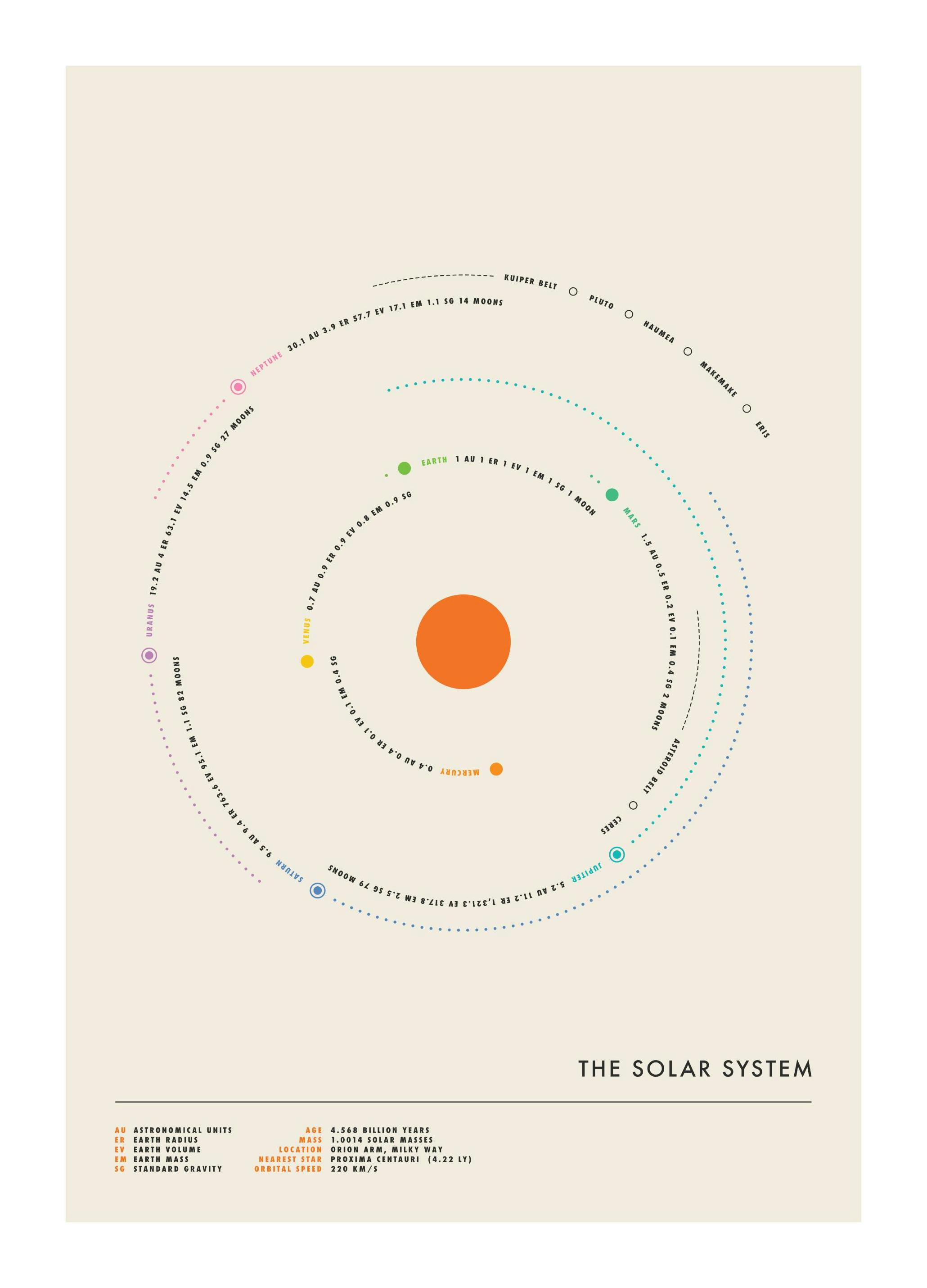 Jazzberry Blue - Minimal Solar System Poster (50x70 cm)- Jazzberry Blue