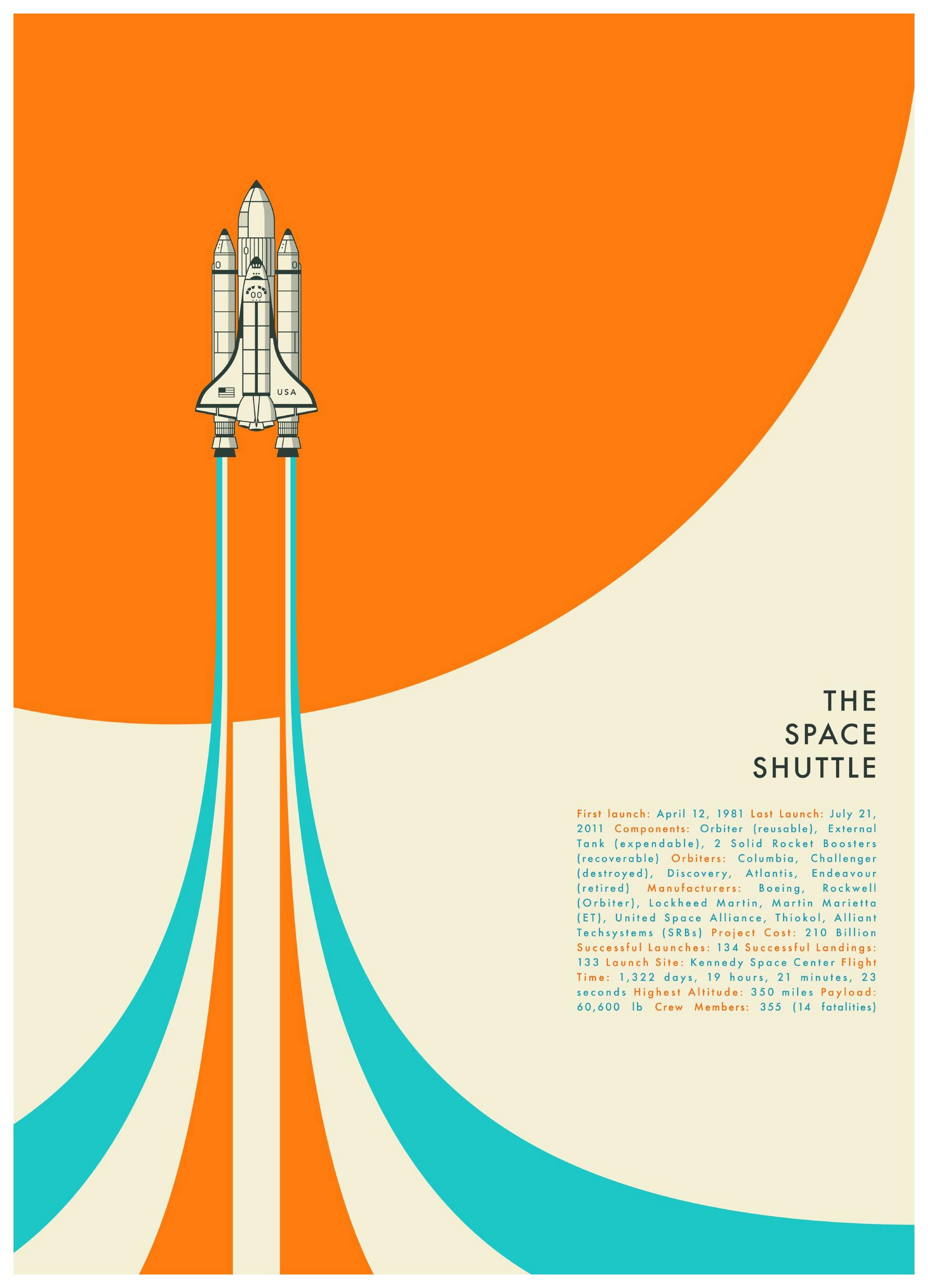 Jazzberry Blue - Space Shuttle No1 Poster (50x70 cm)