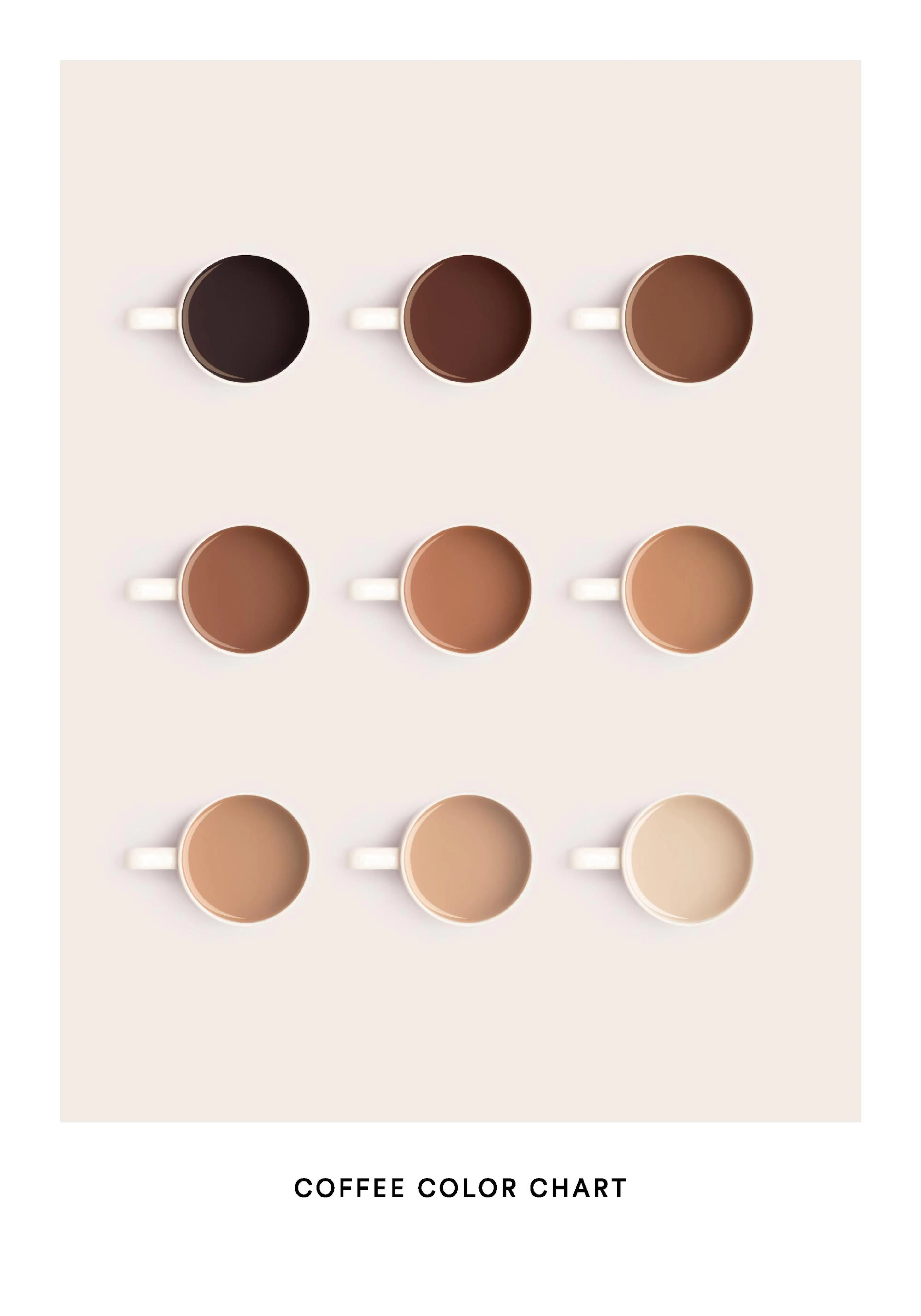 Fotografi af kaffekopper i gitter, kaffen spænder fra mørk til lys nuance, med teksten Coffee color chart.
